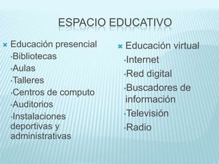 ESPACIO EDUCATIVO
   Educación presencial       Educación virtual
    •Bibliotecas
                               •Internet
    •Aulas
                               •Red digital
    •Talleres
                               •Buscadores de
    •Centros de computo
    •Auditorios
                                información
    •Instalaciones             •Televisión
    deportivas y               •Radio
    administrativas
 