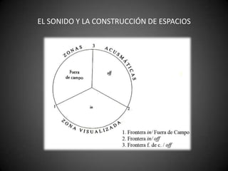 EL SONIDO Y LA CONSTRUCCIÓN DE ESPACIOS
 