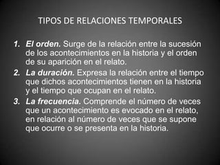 TIPOS DE RELACIONES TEMPORALES

1. El orden. Surge de la relación entre la sucesión
   de los acontecimientos en la historia y el orden
   de su aparición en el relato.
2. La duración. Expresa la relación entre el tiempo
   que dichos acontecimientos tienen en la historia
   y el tiempo que ocupan en el relato.
3. La frecuencia. Comprende el número de veces
   que un acontecimiento es evocado en el relato,
   en relación al número de veces que se supone
   que ocurre o se presenta en la historia.
 