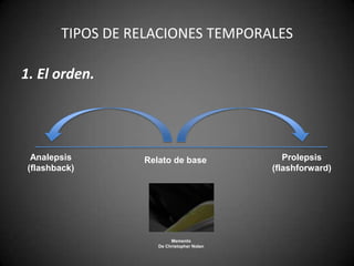 TIPOS DE RELACIONES TEMPORALES

1. El orden.




  Analepsis       Relato de base               Prolepsis
 (flashback)                                (flashforward)




                          Memento
                     De Christopher Nolan
 