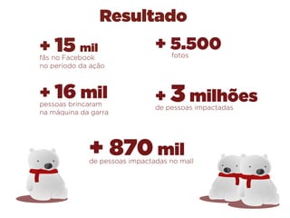 + 15 mil
fãs no Facebook
no período da ação
Resultado
+ 5.500fotos
+ 16 milpessoas brincaram
na máquina da garra
+ 3 milhõesde pessoas impactadas
+ 870 milde pessoas impactadas no mall
 