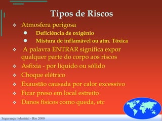 Tipos de Riscos
             Atmosfera perigosa
                       Deficiência de oxigênio
                       Mistura de inflamável ou atm. Tóxica
             A palavra ENTRAR significa expor
              qualquer parte do corpo aos riscos
             Asfixia - por líquido ou sólido
             Choque elétrico
             Exaustão causada por calor excessivo
             Ficar preso em local estreito
             Danos físicos como queda, etc

Segurança Industrial - Rio 2000
 
