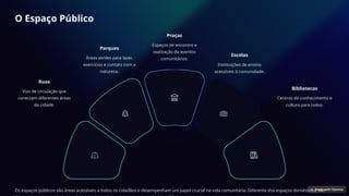 O Espaço Público
Os espaços públicos são áreas acessíveis a todos os cidadãos e desempenham um papel crucial na vida comunitária. Diferente dos espaços domésticos, são
Ruas
Vias de circulação que
conectam diferentes áreas
da cidade.
Parques
Áreas verdes para lazer,
exercícios e contato com a
natureza.
Praças
Espaços de encontro e
realização de eventos
comunitários.
Escolas
Instituições de ensino
acessíveis à comunidade.
Bibliotecas
Centros de conhecimento e
cultura para todos.
 