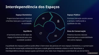 Interdependência dos Espaços
Espaço Doméstico
Proporciona bem-estar individual
e familiar, base para a participação
na sociedade.
Espaço Público
Promove interação social e acesso
a serviços, melhorando a
qualidade de vida.
Área de Conservação
Preserva recursos naturais
essenciais para a sustentabilidade
dos outros espaços.
Equilíbrio
A harmonia entre os três tipos de
espaço é fundamental para uma
sociedade saudável.
A qualidade dos espaços públicos pode afetar o bem-estar das pessoas em seus espaços domésticos, e a preservação
das áreas de conservação ambiental é vital para a saúde geral do ambiente urbano e rural. Reconhecer a
interdependência desses espaços ajuda a promover uma visão mais integrada e sustentável do uso do território.
 