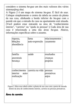considero o sistema ba-gua um dos mais valiosos dos vários
sistemasfeng shui.
A Figura 2 é um mapa do sistema ba-gua. É fácil de usar.
Coloque simplesmente o centro da tabela no centro da planta
da sua casa, alinhando a borda inferior do ba-gua com a
parede em que a entrada da casa ou apartamento está situada.
(Você poderá estar entrando na área de "conhecimento
interno", "carreira" ou "ajuda às pessoas".) Cada área de sua
casa é relacionada a uma das áreas ba-gua. Abaixo,
informações específicas sobre o assunto.
Figura 2 Abra essa tabela sobre a planta de sua casa com a porta de entrada
dentro da área de conhecimento interior, carreira ou pessoas prestativas.
Área da carreira
riqueza,
bênçãos
abundância
fama
auto-expressão
relacionamentos
casamento
família saúde resultados
ancestrais crianças
herança projetos
conhecimento
interior auto-
realização
carreira na vida pessoas
prestativas
anjos
 