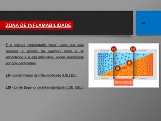 É a mistura considerada “ideal” (para que seja
possível a ignição ou queima) entre o ar
atmosférico e o gás inflamável, sendo identificada
por dois parâmetros:
LII - Limite Inferior de Inflamabilidade (LIE,LEL)
LSI - Limite Superior de Inflamabilidade (LSE, UEL).
ZONA DE INFLAMABILIDADE
138
 