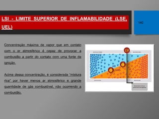 Concentração máxima de vapor que em contato
com o ar atmosférico é capaz de provocar a
combustão a partir do contato com uma fonte de
ignição.
Acima dessa concentração, é considerada “mistura
rica” por haver menos ar atmosférico e grande
quantidade de gás combustível, não ocorrendo a
combustão.
LSI - LIMITE SUPERIOR DE INFLAMABILIDADE (LSE,
UEL)
140
 