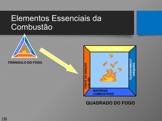 Elementos Essenciais da
Combustão
148
FONTE DE IGNIÇÃO (CALOR)
TRIÂNGULO DO FOGO
QUADRADO DO FOGO
REAÇÃO EM CADEIA
FONTE
DE
IGNIÇÃO
(CALOR)
MATERIAIS
COMBUSTÍVEIS
REAÇÃO EM CADEIA
FONTE
DE
IGNIÇÃO
(CALOR)
MATERIAIS
COMBUSTÍVEIS
 