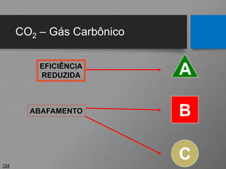 CO2 – Gás Carbônico
154
A
B
EFICIÊNCIA
REDUZIDA
ABAFAMENTO
C
 