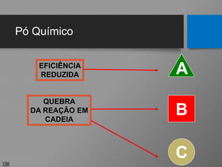 Pó Químico
156
A
B
EFICIÊNCIA
REDUZIDA
QUEBRA
DA REAÇÃO EM
CADEIA
C
 