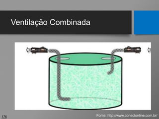 Ventilação Combinada
176 Fonte: http://www.conectonline.com.br/
 