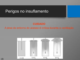Perigos no insuflamento
CUIDADO
A área do entorno do acesso é crítica durante a ventilação
178
 