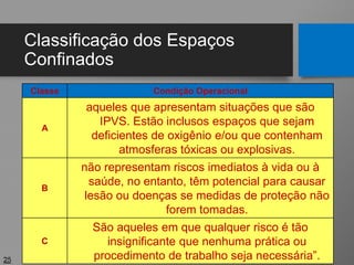 Classificação dos Espaços
Confinados
25
Classe Condição Operacional
A
aqueles que apresentam situações que são
IPVS. Estão inclusos espaços que sejam
deficientes de oxigênio e/ou que contenham
atmosferas tóxicas ou explosivas.
B
não representam riscos imediatos à vida ou à
saúde, no entanto, têm potencial para causar
lesão ou doenças se medidas de proteção não
forem tomadas.
C
São aqueles em que qualquer risco é tão
insignificante que nenhuma prática ou
procedimento de trabalho seja necessária”.
 