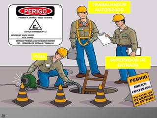 30
VIGIA
TRABALHADOR
AUTORIZADO
SUPERVISOR DE
ENTRADA
 