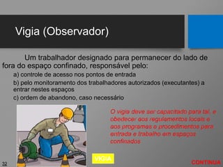 Vigia (Observador)
Um trabalhador designado para permanecer do lado de
fora do espaço confinado, responsável pelo:
a) controle de acesso nos pontos de entrada
b) pelo monitoramento dos trabalhadores autorizados (executantes) a
entrar nestes espaços
c) ordem de abandono, caso necessário
32 CONTINUA
O vigia deve ser capacitado para tal, e
obedecer aos regulamentos locais e
aos programas e procedimentos para
entrada e trabalho em espaços
confinados
VIGIA
 