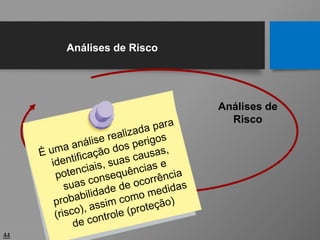 44
Análises de
Risco
Análises de Risco
 