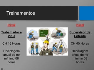 Treinamentos
52
Inicial
Trabalhador e
Vigia
CH 16 Horas
Reciclagem
anual de no
mínimo 08
horas
Inicial
Supervisor de
Entrada
CH 40 Horas
Reciclagem
anual de no
mínimo 08
horas
 