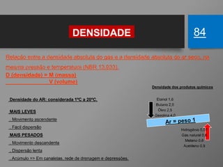Relação entre a densidade absoluta do gás e a densidade absoluta do ar seco, na
mesma pressão e temperatura (NBR 13.933).
D (densidade) = M (massa)
V (volume)
DENSIDADE 84
Densidade do AR: considerada 1ºC a 20ºC.
MAIS LEVES
. Movimento ascendente
. Fácil dispersão
MAIS PESADOS
. Movimento descendente
. Dispersão lenta
. Acúmulo => Em canaletas, rede de drenagem e depressões.
Etanol 1,6
Butano 2,0
Óleo 2,5
Gasolina 4,0
Hidrogênio 0,07
Gás natural 0,6
Metano 0,6
Acetileno 0,9
Densidade dos produtos químicos
 