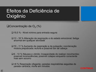 Efeitos da Deficiência de
Oxigênio
Concentração de O2 (%)
 19,5 % - Nível mínimo para entrada segura
 12 - 16 % Alteração da respiração e do estado emocional; fadiga
anormal em qualquer atividade
 10 - 11 % Aumento da respiração e da pulsação; coordenação
motora prejudicada; euforia e possível dor de cabeça
 6 - 10 % Náusea e vômito; Incapacidade de realizar movimentos;
possível inconsciências; possível colapso enquanto consciente
mas sem socorro
 <6 % Respiração ofegante; paradas respiratórias seguidas de
parada cardíaca; morte em minutos
87
CONTINUA
 