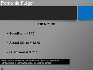 Ponto de Fulgor
96
EXEMPLOS
• Gasolina = -48 ºC
• Álcool Etílico = 12 ºC
• Querosene = 38 ºC
Fonte: Manual de Instalações Elétricas em Industrias Químicas,
Petroquímicas e de Petróleo, Dácio de Miranda Jordão
 