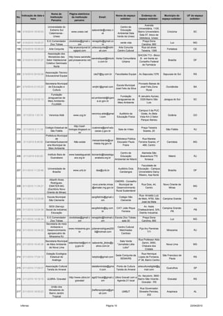 Nome da           Página eletrônica
      Indicação de data e                                                                     Nome do espaço            Endereço do            Município do     UF do espaço
No.                             Instituição         da instituição           Email:
             hora                                                                                exibidor:            espaço exibidor:       espaço exibidor:     exibidor:
                                 Parceira:             parceira:

                                                                                                                            Avenida
                              Universidade do                                                     Centro de
                                                                                                                     Universitária, 1105.
                               Extremo Sul                             salaverde@unesc.n          Educação
196 3/10/2010 18:50:53                               www.unesc.net                                                   Bairro Universitário.       Criciúma           SC
                               Catarinense -                                   et               Ambiental Sala
                                                                                                                      Sala 07, bloco da
                                  Unesc                                                         Verde da Unesc
                                                                                                                      biblioteca. Unesc
                             E.E.Comendador        zicotobias@gmail.c renagidio@gmail.co                                 Praça Dona
197 3/10/2010 19:29:37                                                                            verde vida                                       Luz              MG
                               Zico Tobias                  om                    m                                     Carolina, 660
                                                   http:aryeconjunat.bl arteconjunta@hotm        Arte Conunta           Rua cel alves
198 3/10/2010 19:48:23         Arte Conjunta                                                                                                     Fortaleza          CE
                                                        ogspot.com            ail.com           Centro Cultural         Teixeira, 1395
                             Associação dos
                                                                                                        SHCGN 713 - Bloco
                             Moradores dao     http://www.sandrafa
                                                                   sandrafayad@brturb Horta Comunitária   B - em frente ao
199 3/10/2010 20:37:27      Setor Habitacional yad.prosaeverso.net                                                                               Brasília           DF
                                                                        o.com.br           Urbana        Conselho Federal
                            Coletivo Geminado           /
                                                                                                            de Farmácia
                                   Norte

                            Associação Técnico
200 3/10/2010 20:52:08                                                  cle27@ig.com.br       Faculdades Equipe       Av.Sapucaia,1376       Sapucaia do Sul        RS
                            Educacional Equipe


                            Secretaria Municipal                                                                     Povoado Baixas de
                                                                                               Escola Municipal
201 3/10/2010 21:03:23        de Educação e                            emjfs1@gmail.com                               José Felix,Zona           Ourolândia          BA
                                                                                              José Felix da Silva
                                  Cultura                                                                                  Rural
                                 Fundação
                                                                                                   Fundação          R Januário Ayroso,
                              Jaraguaense de                           ed.ambiental@fujam
202 3/10/2010 22:02:13                                                                          Jaraguaense de        3329 Bairro São         Jaragua do Sul        SC
                              Meio Ambiente-                               a.sc.gov.br
                                                                                                 Meio Ambiente             Luis
                                 FUJAMA

                                                                                                                     Campus II da PUC
                                                                       veronica.alde@gmai        Auditório da          Goiás, Av.Bela
203    3/11/2010 1:03:16       Veronica Aldé          www.ucg.br                                                                                 Goiânia            GO
                                                                              l.com            Educação Física        Vista Km 2 Setor
                                                                                                                       Parque Ateneu

                                                      http://cesf-
                            Colégio Estadual de                       ccabreira@prof.edu                                Praça Teixeira
204    3/11/2010 2:11:18                         biologia.blogspot.co                            Sala de Vídeo                                  São Fidélis          RJ
                                São Fidélis                             cacao.rj.gov.br                                  Soares, 20
                                                           m/
                            Prefeitura Municipal
                                     de                                                        Biblioteca Pública       Rua Marieta
                                                                      meioambiente@car
205    3/11/2010 8:48:06    Carmésia/Subsecret        Não existe                                Educador Paulo       Ferreira Soares, nº        Carmésia            MG
                                                                       mesia.mg.gov.br
                             aria Municipal de                                                        Freire            489, Centro
                              Meio Ambiente
                                                                                                  Centro de             Alameda São
                              Instituto Baía de    www.baiadeguanab leonardo@baiadegu
206    3/11/2010 9:50:00                                                                          Educação             Boaventura 770             Niterói            RJ
                                 Guanabara            ara.org.br       anabara.org.br
                                                                                              Ambiental de Niterói         fonseca

                                                                                                                        Faculdade de
                              Universidade de                                                    Auditório Dois      Educação - Campus
207 3/11/2010 11:25:46                                www.unb.br          dea@unb.br                                                             Brasília           DF
                                  Brasília                                                        Candangos          Universitário Darcy
                                                                                                                      Ribeiro, Asa Norte
                               Alberth Alves
                                                                                              CMDRS - Conselho
                                Rodrigues-
                                                                       novo.oriente.minas        Municipal de           Rua Dois, 44,        Novo Oriente de
208 3/11/2010 11:34:21         EMATER-MG                                                                                                                            MG
                                                                       @emater.mg.gov.br       Desenvolvimento             Centro                Minas
                              (Escritório Novo
                                                                                               Rural Sustentável
                             Oriente de Minas)
                                                                                                                      Rua- Arnaldo Luiz
                             Escola Municipal                          sergifelinto@gmail.c      Colégio São
209 3/11/2010 12:23:08                                                                                               de Melo, Nº55, São      Campina Grande         PB
                              São Clemente                                       om               Clemente
                                                                                                                        José da Mata
                              SESI (Serviço                                                                               Av. Assis
                                                                       sergifelinto@ig.com.    CAT/ João Rique                               Campina Grande-
210 3/11/2010 12:54:38      Social da Indústria)                                                                     Chateaubriand, S/N,                            PB
                                                                                 br               Ferreira                                         PB
                                Educação                                                                              Distrito Industrial.
                             E.E.Comendador zicotobias@gmail.c renagidio@hotmail.c Escola Zico Tobias-                   Praça Dona
211 3/11/2010 14:58:34                                                                                                                             Luz              MG
                               Zico Tobias            om                   om            sala 30                        Carolina, 660
                            Secretaria de meio
                                Ambiente e                                            Centro Cultural
                                               www.miracema.gov. julianarrodrigues200                                 Pça Ary Parreiras
212 3/11/2010 16:34:32       Desenvolvimento                                           Melchíades                                               Miracema             RJ
                                                      br            5@hotmail.com                                           171
                             agropecuário de                                            Cardoso
                               Miracema RJ
                                                                                                                     Rua Professor Aldo
                            Secretaria Municipal                                                  Sala Verde
                                                 edambiental@pnl.m salaverde_jllobo@y                                  Zanini, 3050,
213 3/11/2010 16:45:36       de Meio Ambiente                                                   "Jornalista Lélia                               Nova Lima           MG
                                                     g.gov.br          ahoo.com.br                                     Chácara dos
                               de Nova Lima                                                          Lobo"
                                                                                                                          Cristais
                            Estação Ecológica                                                                           Rua Henrique
                                                                                              Sede Comjunta da                               São Francisco de
214 3/11/2010 17:04:12         Estadual de                             ketybio@gmail.com                             Lopes da Fonseca,                              RS
                                                                                                 SEMA/RS                                          Paula
                                 Aratinga                                                                            nº 36, Bairro Centro

                            Associação Cultural                        stelafeminista@gma      Ponto de Cultura      arteculturadigital@g
215 3/11/2010 17:09:07                                                                                                                          Guarulhos           SP
                             Tarsila do Amaral                                il.com           Tarsila do Amaral          mail.com

                                                                                                               Av. Itaculomi, 3600 -
                                                   http://www.ulbra.br/ agd21local@gmail.c Ulbra Gravatí com a
216 3/11/2010 18:19:15       ULBRA- Gravataí                                                                   Bairro São Vicente -              Gravataí           RS
                                                          gravatai/             om           Agenda 21 local
                                                                                                                  Gravataí - RS
                                União dos
                                                                                                                      Rua Governador
                               Moradores do                            jheffersonjsilva@gm
217 3/11/2010 18:55:23                                                                              UMBJT             Silvestre Pericles,       Arapiraca            AL
                               Bairro Jardim                                  ail.com
                                                                                                                              202
                                 Tropical


   rvferrao                                                                        Página 10                                                                      23/04/2010
 