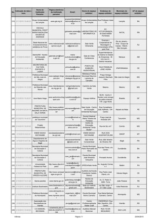 Nome da           Página eletrônica
      Indicação de data e                                                                   Nome do espaço          Endereço do            Município do       UF do espaço
No.                             Instituição         da instituição           Email:
             hora                                                                              exibidor:          espaço exibidor:       espaço exibidor:       exibidor:
                                 Parceira:             parceira:

                                                                       grupoambientalistad
                            Grupo Ambientalista                                            Grupo Ambientalista Rua Professor Assis
218 3/11/2010 19:48:22                               www.gal.org.br    elencois@yahoo.co                                                      Lençóis             BA
                                de Lençóis                                                     de Lençóis              73
                                                                              m.br

                           ESCOLA
                                                                                                                        AV.
                       MUNICIPAL PROFª
                                                                       gsilvestre.soares@g LABORATÓRIO DE         VOTUPORANGA,
219 3/11/2010 20:50:17 MARIA MADALENA                                                                                                         NATAL               RN
                                                                             mail.com        INFORMÁTICA           35 SANTARÉM
                         XAVIER DE
                                                                                                                      POTENGI
                          ANDRADE
                                                                                                                     Diversos (
                                                                                                                                     Rio de Janeiro -
                             Rede Nacional de                                                                     Cooperativas de
                                                www.redenacionald redenacionaldoprov            Sala Verde                           Pirai - Duque de
220    3/12/2010 9:34:04    Empreendimentos                                                                         Reciclagem e                                   RJ
                                                  oprove.org.br      e@gmail.com                Intinerante                          Caxias - Niterói -
                            solidários do Prove                                                                  Universidade UFRJ -
                                                                                                                                      São Gonçalo
                                                                                                                      polo Piraí
                                                                                                                  Superintendencia
                            Ibama/AM - Nucleo                         maria-                                     do Ibama no Estado
                                              gabinete.am@ibam                                 Sala de Video
221    3/12/2010 9:59:01       de Educação                     eulinda.silveira@iba                               do Amazonas - Br            Manaus              AM
                                                   a.gov.br                                     Conferencia
                                Ambiental.                          ma.gov.br                                        319, Km 01 -
                                                                                                                  Distrito Industrial.
                             SECRETARIA DE
                                                                                                PONTO DE
                                CULTURA                                pmicultura@yahoo.                          RUA FRANKLIN
222 3/12/2010 10:55:14                                                                          EXIBIÇÃO                                   IPAPORANGA             CE
                               ESPORTE E                                     com.br                                JOSE VIEIRA
                                                                                               AUDIOVISUAL
                                 LAZER
                                                                                  Biblioteca Pública
                       Prefeitura Municipal                                                                         Praça Cônego
                                            www.sjalegre.blogs educacao@saojose Municipal Maurício
223 3/12/2010 11:23:19   de São José do                                                                           Joaquim Machado        São José do Alegre       MG
                                                pot.com        doalegre.mg.gov.br    Lacerda de
                              Alegre                                                                                    Filho
                                                                                       Carvalho

                            Prefeitura Municipal
                                                 www.ribeirãodasnev rodrigohottpimenta      Cantinho da Sala
224 3/12/2010 15:12:28        de Ribeirão das                                                                          Mesmo                  Mesmo               MG
                                                   es.mg.gov.br        @gmail.com                Verde
                                   Neves


                                                                                                                   MLIN - trecho 4
                                                   www.serilumina.blog luadafloresta@yaho                        Nucleo rural corrego
225 3/12/2010 15:25:07       Ione Maria Veiga                                                  Espaço IluMina                                 Brasilia            DF
                                                       spot.com             o.com.br                              do palha chacara
                                                                                                                  176- Lago Norte

                              PREFEITURA
                                             http://www.prefeitur                   Sala Verde - Centro Rua Conselheiro
                             MUNICIPAL DE                         edunazare@gmail.c
226 3/12/2010 20:24:19                       anazaredamata.com                         de Educação      João Aalfredo, 134 -              Nazaré da Mata          PE
                            NAZARÉ DA MATA -                             om
                                                      .br/                          Ambiental Municipal       Centro
                              SALA VERDE
                                                                                            Escola Estadual
                            prefeitura municipal                       ro.mulo@hotmail.co                           Praça José de
227 3/13/2010 16:42:57                                                                      Maria Teixeira da                                Tarumirim            MG
                               de Tarumirim                                    m                                    Andrade S/N
                                                                                                Fonseca
                                                                                               Centro de
                                 Projeto                               prometamorfose@y        Educação
228 3/14/2010 16:05:02                                                                                             Rua de Sá, s/nº            Corinto             MG
                               Metamorfose                                ahoo.com.br       Ambiental "Anita
                                                                                                Studer"
                              EMEB SADAO           escolasadaowatana                           EMEB SADAO           RUA DOS
229    3/15/2010 8:22:43                                             julibiti@hotmail.com                                                      SINOP              MT
                               WATANABE                be.rg3.net                               WATANABE          AGAPANTOS,550
                             Departamento de
                                                                       educacaoambiental        Sala Verde        Rua João teixeira
230    3/15/2010 8:47:34    Água e Esgotos de                                                                                                  Bagé               RS
                                                                         @daeb.com.br          Conscientizar       de Oliveira,150
                                  Bagé
                            Secretaria Municipal                                           Escola Municipal
                                                                       ronivoncustodio@ya                   Rua das Flores, s/n,
231 3/15/2010 10:52:40        de Educação e                                               Pedro Romualdo da                                 Ourolândia            BA
                                                                            hoo.com.br                            Centro
                                  Cultura                                                        Silva

                            Secretaria Municipal                                            Escola Municipal
                                                                       ione_jac@hotmail.c
232 3/15/2010 11:01:22        de Educação e                                                  José Simplicio        Povoado Aurora           Ourolândia            BA
                                                                               om
                                  Cultura                                                      Cerqueira
                                                                         lunaka@ufpa.br,
                               Universidade        http://www.ufpa.br/n                                    Av. Augusto Correa,
233 3/15/2010 11:52:05                                                  sverdepororoca@uf GPEEA/Sala Verde                                     Belém              PA
                              Federal do Pará              padc/                                                   n.1
                                                                              pa.br
                              PREFEITURA                                         Auditório da Escola
                                          http://www.varzeaal laeciomoral@hotmai                                   Rua Padre José
234 3/15/2010 13:15:22       MUNICIPAL DE                                        Presidente Castelo                                        Várzea Alegre          CE
                                             egre.ce.gov.br          l.com                                           Otavio, s/n
                            VÁRZEA ALEGRE                                              Branco
                                                                                               Núcleo de
                                                                       gutemberg.melo@ib                           Av. D. Pedro II,
235 3/15/2010 14:21:26         Ibama paraíba       www.ibama.gov.br                            Educação                                     João Pessoa           PB
                                                                           ama.gov.br                               3284 -Torre
                                                                                               Ambiental
                                                   www.biosilvestre.or deyvisonsilvestre@   Sede do Instituto     rua São Jorge, nº
236 3/15/2010 15:00:52 Instituto Biosilvestre                                                                                              Volta Redonda           RJ
                                                         g.br              gmail.com          BioSilvestre         211 São Lucas
                                                 www.alcinopolis.co
                            Prefeitura Municipal        m,          engenheiro_4@hot        Escola Municipal     Rua Maria Barbosa
237 3/15/2010 16:04:55                                                                                                                       Alcinópolis          MS
                               de Alcinópolis    www.mpnews.com.b       mail.com             Alcino Carneiro      Carneiro, Centro
                                                         r
                              Associação dos                                                      Centro         ENDEREÇO: Rua
238    3/16/2010 9:44:17      Recicladores de                          arvrgs@gmail.com     Profissionalizante   Mal. Deodoro, 220 -          Viamão              RS
                                  Viamão                                                      Walter Graff             Centro
                                                   CEMANOELBECK
                               C.E MANOEL                         macildas@yahoo.co         Auditório Manoel         RUA 15 S/N
239 3/16/2010 10:44:24                             MAN.BLOGSPOT.C                                                                            SAO LUIS             MA
                                BECKMAN                                  m.br                  Beckman               BEQUIMAO
                                                         OM

   rvferrao                                                                        Página 11                                                                    23/04/2010
 