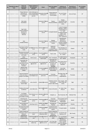 Nome da           Página eletrônica
      Indicação de data e                                                                     Nome do espaço         Endereço do           Município do     UF do espaço
No.                             Instituição         da instituição           Email:
             hora                                                                                exibidor:         espaço exibidor:      espaço exibidor:     exibidor:
                                 Parceira:             parceira:


                             Parque Nacional       www.icmbio.gov.br,
                                                                                               Parque Nacional
                              Montanhas do         www.montanhasdot cassandra.oliveira@                             Ru a do Campo,
240 3/16/2010 11:30:02                                                                          Montanhas do                              Serra do Navio        AP
                             Tumucumaque-          umucumaque.blogs    icmbio.gov.br                                 711 - Centro
                                                                                                Tumucumaque
                                 ICMBio                pot.com


                                                                                                                        Espaço
                                Sala Verde                             miranereis17@hotm      Espaço               Educacional: Rua
241 3/16/2010 12:05:47                                                                                                                       Corumba            MS
                                Buriti/SEED                                  ail.com     Educacional/SEED          Delamare nº1557 -
                                                                                                                        centro


                                                                                                             - centro Fundação
                                                                                                              Boticário: Ladeira
                                Sala Verde
                                                                                                              José Bonifácio nº
                             Buriti/Fundação O
                                                                       miranereis17@hotm                         111 - CEP:
242 3/16/2010 12:12:11          Boticario de                                             Fundação Boticário                                  Corumba            MS
                                                                             ail.com                        Fundação Boticário:
                                Proteção à
                                                                                                                Ladeira José
                                  Natureza
                                                                                                             Bonifácio nº 111 -
                                                                                                              CEP: 79.300-010
                                                                                                                     Assentamento
                                                                                                                      Agrovilla III -
                                                                                                  Estação
                                  Sala                                 miranereis17@hotm                             assentamento
243 3/16/2010 12:16:04                                                                         Experimental do                               Corumbá            MS
                             VerdeBuriti/SEED                                ail.com                               Taquaral -Estação
                                                                                                  Campo
                                                                                                                    Experimental do
                                                                                                                        Campo
                                                                                                 Núcleo de
                            Secretaria de Meio
                                               sema@osasco.sp.g silzeniprof@terra.co             Educação          Rua Georgina, 64,
244 3/16/2010 15:28:02       Ambiente/ Sala                                                                                                  Osasco             SP
                                                    ov.br               m.br                   Ambiental "Padre    Jardim das Flores
                                  Verde
                                                                                              Angelo Mazzaroto"
                            Secretaria Municipal
                                                 pmt.smma@ibest.c marybiologa@ibest.                                Rua Luiz Barreto,
245 3/16/2010 15:59:27       de Meio Ambiente                                                    Teatro União                                 Triunfo           RS
                                                       om.br            com.br                                        s/n - Centro
                                 de Triunfo
                                 SESC                                  adrianosampaio@s                            Av. Delfim Moreira,
246 3/16/2010 16:28:20                               sescrio.org.br                            Sesc Teresópolis                            Teresópolis           RJ
                              TERESÓPOLIS                                 escrio.org.br                               749 - Várzea
                                                                                          Associação dos
                             Associação dos
                                                                                           Moradores e
                               Moradores e                                                                         Rua Celina pinto nº
                                                comunidadegeralfm comunidadegeralfm      agricultores rurais
247    3/17/2010 8:37:30    Agricultores Rurais                                                                      637 bairro do          Guarabira           PB
                                                   @gmail.com        @gmail.com             do bairro do
                               do Bairro do                                                                            Nordeste l
                                                                                            Nordeste l -
                                Nordeste l
                                                                                             AMARBN
                              PREFEITURA                                                  AUDITORIO DA
                                                                       m_viniciusce@hotm                              RUA DOM
248 3/17/2010 10:17:11        MUNICIPAL DE                                               SECRETARIA DE                                       UMARI              CE
                                                                             ail.com                                 QUINTINO, 10
                                 UMARI                                                     EDUCAÇÃO


                             Educomunicamos!                                                      Rua Bela Vista, 388
                                                  www.educomunica educomunicamos@    Cineclube
249 3/17/2010 11:33:53       Ponto de Cultura /                                                       - Bairro Vila                         Piracicaba          SP
                                                  mos.blogspot.com    gmail.com   Educomunicamos!
                            Instituto Terra Mater                                                   Independência



                                UNIVALI -                                                      Biblioteca Central Rua Uruguai, 458,
250 3/17/2010 12:46:05        Universidade do        www.univali.br    jmatarezi@univali.br      Comunitária -     Caixa Postal 360 -          Itajaí           SC
                               Vale do Itajaí                                                 Univali / Sala Verde      Centro



                            Prefeitura Municipal                       kelly.vive@hotmail.c                         Av. Inácio Tosta
251 3/17/2010 16:29:13                              www.itabuna.ba                          Casa do Educador                                 Itabuna            BA
                                de Itabuna                                       om                                     Filho s/n


                               Luz Espaço
                                                http://estacao.luz.zi alanpascon@hotmai
252 3/17/2010 17:15:03       Experimental de                                                     Estação Luz       Rua Amazonas, 265      Ribeirão Preto        SP
                                                        p.net/               l.com
                            Tecnologias Sociais

                         NossaCasa de                                            Cineclube   Comunidade Carmo
                                           www.nossacasaap. nossacasaap@gmai
253 3/17/2010 19:08:35 Cultura e Cidadania                                   NossaCasa Carmo   do Macacoari -                                 Itaubal           AP
                                                com.br            l.com
                            - ArmaZen                                          do Macacoari     antiga igreja
                             FACULDADE DE                              guedes.carmo@gm          Faculdade de        Rua madre Maria
254    3/18/2010 0:26:37                            www.facp.com.br                                                                          Paulínia           SP
                                PAULÍNIA                                    ail.com               Paulínia             Vilac, 121
                            Secretaria Municipal                                              Escola Municipal
                                                                       suelitacandida@gm
255    3/18/2010 9:14:02      de Educação e                                                   Altino Pereira dos    Povoado Alazão          Ourolândia          BA
                                                                              ail.com
                                  Cultura                                                           Santos
                            Centro Camará de                                          Centro Camará de
                            Pesquisa e Apoio à www.projetocamara. projetocamara@proj Pesquisa e Apoio à             ua Caminho dos
256    3/18/2010 9:37:05                                                                                                                   São Vicente          SP
                                 Infância e             org.br       etocamara.org.br      Infância e                Barreiros, 491
                               Adolescência                                             Adolescência
                              Instituto Sócio- institutosofre@gmail anedul@hotmail.co  Sítio Recanto do             Av. Luiz Eduardo
257    3/18/2010 9:54:05                                                                                                                      Itagibá           BA
                             Ambiental Sofrê            .com               m                  Sofrê                 Magalhães, Km 0
                                                                                                                      PE 09, km 0,
                                                                                                                     Galeria Espaço
                                                   http://www.ecoasso elisangela.ambiental     Cine Tela Vede
258 3/18/2010 10:31:03        Ecoassociados                                                                          Arena, sala 03-         Ipojuca            PE
                                                        ciados.org/      @yahoo.com.br         Ecoassociados
                                                                                                                   Porto de Galinhas –
                                                                                                                       Ipojuca/PE


   rvferrao                                                                        Página 12                                                                  23/04/2010
 