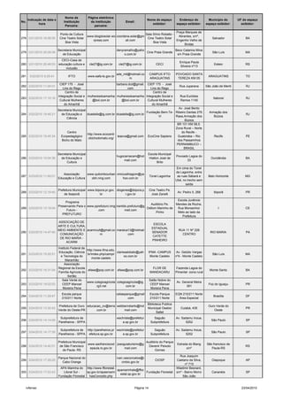 Nome da           Página eletrônica
      Indicação de data e                                                                     Nome do espaço          Endereço do            Município do       UF do espaço
No.                             Instituição         da instituição            Email:
             hora                                                                                exibidor:          espaço exibidor:       espaço exibidor:       exibidor:
                                 Parceira:             parceira:

                                                                                                                    Praça Marques de
                             Ponto de Cultura                                                 Sala Sílvio Robatto -
                                                   www.blogdosolar.wo coordena.solar@gm                              Abrantes, s/nº,
278 3/21/2010 16:56:55       Cine Teatro Solar                                                 Cine Teatro Solar                               Salvador             BA
                                                      rpress.com            ail.com                                 Engenho Velho de
                                 Boa Vista                                                         Boa Vista
                                                                                                                         Brotas
                            Secretaria Municipal                        denyramalho@yaho                   Beco Catarina Mina
279 3/21/2010 20:29:39                                                                   Cine Praia Grande                                     São Luís             MA
                               de Educação                                   o.com.br                       s/n Praia Grande
                              CECI-Casa de
                                                                                                                      Enrique Paula
280 3/21/2010 20:49:53      educação cultura e      cle27@ig.com.br      cle27@ig.com.br             CECI                                        Esteio             RS
                                                                                                                      Silveira nº13
                                inclusão
                                                                        ade_mil@hotmail.co      CAMPUS IFTO         POVOADO SANTA
281    3/22/2010 9:25:41           IFTO            www.eafa-to.gov.br                                                                        ARAGUATINS             TO
                                                                                m               ARAGUATINS           TEREZA KM 05
                             CIEP 175 - José                     barbara.dcd@gmail. CIEP 175 - José
282 3/22/2010 11:04:01                                                                                                Rua Juparana         São João de Meriti        RJ
                               Lins do Rego                              com          Lins do Rego
                                 Centro de                                              Centro de
                            Integração Social e mulheresdoamanha mulheresdoamanha Integração Social e                  Rua Euclides
283 3/22/2010 17:15:16                                                                                                                          Itaboraí             RJ
                             Cultural Mulheres     @bol.com.br      @bol.com.br     Cultural Mulheres                  Ramos 1145
                                do Amanhã                                              do Amanhã
                                                                                                       Av. José Bento
                       Secretaria Municipal
                                                                                    Fundação Bem-Te- Ribeiro Dantas 276                      Armação dos
284 3/22/2010 19:45:21   de Educação e      dcastells@ig.com.br dcastells@ig.com.br                                                                                  RJ
                                                                                           Vi        Rasa,Armação dos                           Búzios
                             Ciência
                                                                                                           Búzios
                                                                                                      BR 101 KM 58,5.
                                                                                                     Zona Rural – Norte
                             Centro                                                                      do Recife -
                                            http://www.ecocentr
285 3/22/2010 19:45:34   Ecopedagógico                           leaova@gmail.com EcoCine Sapiens     Guabiraba – Rio                            Recife             PE
                                             obichodomato.org/
                         Bicho do Mato                                                                dos Passarinhos
                                                                                                     PERNAMBUCO –
                                                                                                           BRASIL
                            Secretaria Municipal                                               Escola Municipal
                                                                        hugocamacam@hot                             Povoado Lagoa do
286 3/23/2010 10:04:38        de Educação e                                                    Hialton José de                                Ourolândia            BA
                                                                             mail.com                                     33
                                  Cultura                                                            Brito
                                                                                                                     Em cima do Túnel
                                                                                                                    da Lagoinha, entre
                          Associação      www.quilombourban viniciusthiagom@ya
287 3/23/2010 11:00:01                                                                          Túnel Lagoinha       as ruas Sábará e        Belo Horizonte         MG
                       Educação e Cultura   obh.ning.com         hoo.com.br
                                                                                                                    Ubá, no trecho sem
                                                                                                                           saída
                            Prefeitura Municipal www.ibipora.pr.gov. diogenes@ibipora.p         Cine Teatro Pe.
288 3/23/2010 12:19:40                                                                                               Av: Pedro II, 268          Ibiporã             PR
                                de Ibaiporã              br                r.gov.br               José Zanelli
                                                                                                                     Escola Juvêncio
                            Programa
                                                                                     Auditório Pe.                  Mendes da Rocha,
                       Preservando Para o www.pprefuturo.ning iranildo.prefuturo@g
289 3/23/2010 13:19:04                                                             Odilom Marinho de                 Rua Monsenhor                 I                CE
                            Futuro -            .com                 mail.com
                                                                                         Pinho                       Melo ao lado da
                          PREFUTURO
                                                                                                                        Prefeitura
                       ASSOCIAÇÃO DE
                                                                                                   ESCOLA
                       ARTE E CULTURA,
                                                                                                  ESTADUAL
                       MEIO AMBIENTE E acarmcult@gmail.co maraica13@hotmail                                           RUA 11 Nº 226
290 3/23/2010 14:47:40                                                                            SENADOR                                     RIO MARIA             PA
                        COMUNICAÇÃO            m                 .com                                                   CENTRO
                                                                                                   CATETTE
                        DE RIO MARIA -
                                                                                                  PINHEIRO
                           ACARM
                            Instituto Federal de
                                                   http://www.ifma.edu.
                             Educação, Ciência                          clarissalobato@yah      IFMA -CAMPUS         Av. Getúlio Vargas
291 3/23/2010 15:20:51                             br/index.php/campi/                                                                         São Luís             MA
                              e Tecnologia do                                 oo.com.br          Monte Castelo      nº4 - Monte Castelo
                                                       monte-castelo
                                  Maranhão
                                 Associação
                            Regional da Escola                                                   FLOR DE            Fazenda Lagoa do
292 3/23/2010 16:31:54                             efase@pop.com.br     efase@pop.com.br                                                     Monte Santo            BA
                            Família Agrícola do                                                 MANDACARU           Pimentel -zona rural
                                    Sertão
                               Sala Verde do                                                    Salão Nobre do
                                                   www.colegioagricola colegioagricola@ig.                          Av. General Meira
293 3/23/2010 19:02:53         CEEP Manoel                                                      CEEP Manoel                                  Foz do Iguaçu          PR
                                                        .rg3.net             com.br                                       391
                               Moreira Pena                                                      Moreira Pena
                              Escola parque                             celiaeparque@gmail      Escola Parque       EQN 210/211 Norte
294 3/24/2010 11:29:47                                                                                                                          Brasília            DF
                              210/211 Norte                                     .com            210/211 Norte         Área Especial
                                                                                               Biblioteca Publica
                            Prefeitura de Ouro educacao_ov@terra webberroberto@hot                                                           Ouro Verde do
295 3/24/2010 13:30:42                                                                         Municipal Osebio        Cuiabá, 435                                  PR
                            Verde do Oeste-PR       .com.br          mail.com                                                                   Oeste
                                                                                                      Sallet
                             Subprefeitura de                           wschriste@prefeitur        Saguão           Av. Sadamu Inoue,
296 3/24/2010 14:14:09                                                                                                                         São Paulo            SP
                            Parelheiros - SPPA                             a.sp.gov.br           Subprefeitura            5252

                             Subprefeitura de http://parelheiros.pr wschriste@prefeitur            Saguão           Av. Sadamu Inoue,
297 3/24/2010 14:17:39                                                                                                                         São Paulo            SP
                            Parelheiros - SPPA efeitura.sp.gov.br      a.sp.gov.br               Subprefeitura            5252

                            Prefeitura Municipal                                     Auditório do Parque
                                                 www.saofranciscod joaoguiaturismo@g                                 Estrada do Blang      São francisco de
298 3/24/2010 14:42:01       de São Francisco                                         Davenir Peixoto                                                               RS
                                                  epaula.rs.gov.br      mail.com                                           s/nº               Paula-RS
                               de Paula- RS                                                Gomes
                                                                                                                       Rua Joaquim
                            Parque Nacional do                          ivan.vasconcelos@i
299 3/24/2010 17:29:25                                                                              CIOSP           Caetano da Silva,          Oiapoque             AP
                              Cabo Orange                                   cmbio.gov.br
                                                                                                                           nº 715
                             APA Marinha do http://www.fflorestal.                                                  Wladimir Besnard,
                                                                   apamarinhals@fflor
300 3/24/2010 17:53:43         Litoral Sul -   sp.gov.br/apasmarin                    Fundação Florestal            s/nº - Bairro Morro        Cananéia             SP
                                                                     estal.sp.gov.br
                            Fundação Florestal  hasConceito.php                                                          São João


   rvferrao                                                                         Página 14                                                                     23/04/2010
 