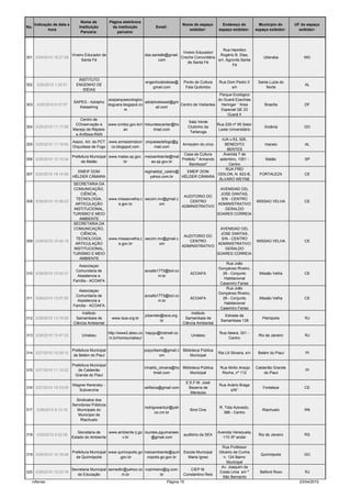 Nome da           Página eletrônica
      Indicação de data e                                                                     Nome do espaço         Endereço do              Município do     UF do espaço
No.                             Instituição         da instituição           Email:
             hora                                                                                exibidor:         espaço exibidor:         espaço exibidor:     exibidor:
                                 Parceira:             parceira:



                                                                                                                Rua Hamilton
                                                                                           Viveiro Educador/
                            Viveiro Educador de                        dsa.santafe@gmail.                     Rogério B. Dias,
301 3/24/2010 18:27:28                                                                    Creche Comunitária                                    Uberaba            MG
                                  Santa Fé                                    com                            s/n, Agrovila Santa
                                                                                              de Santa Fé
                                                                                                                     Fé


                               INSTITUTO
                                                                       engenhodeideias@       Ponto de Cultura     Rua Dom Pedro II          Santa Luzia do
302    3/25/2010 1:20:51      ENGENHO DE                                                                                                                            AL
                                                                           gmail.com           Fala Quilombo             s/n                     Norte
                                 IDÉIAS
                                                                                                               Parque Ecológico
                                                 sosparqueecologico                                           do Guará Ezechias
                             SAPEG - Adolpho                         adolphokessel@gm
303    3/25/2010 9:37:07                         doguara.blogspot.co                     Centro de Visitantes   Heringer ´´Area                 Brasília           DF
                                Kesselring                                 ail.com
                                                          m                                                     Especial QE 23
                                                                                                                     Guará II
                                 Centro de
                                                                                              Sala Verde
                              COnservação e      www.icmbio.gov.br/r mlourdescantar@ho                        Rua 229 nº 95 Setor
304 3/25/2010 11:17:58                                                                       Clubinho da                                        Goiânia            GO
                            Manejo de Répteis             an              tmail.com                            Leste Universitário
                                                                                              Tartaruga
                              e Anfíbios-RAN
                                                                                                                 rUA c-53, 526,
                            Assoc. Art. de PCT www.armazemdocir orquieasdefogo@g
305 3/25/2010 11:19:50                                                                    Armezém do circo         BENEDITO                      maceio             AL
                            Orquídeas de Fogo      co.blogspot.com         mail.com
                                                                                                                     BENTES
                                                                                           Casa da Cultura        Avenida 7 de
                            Prefeitura Municipal www.matao.sp.gov. meioambiente@mat
306 3/25/2010 12:10:34                                                                    Prefeito " Armando setembro, 1051 -                    Matão             SP
                                 de Matão                 br             ao.sp.gov.br
                                                                                              Bambozzi"               Centro
                                                                                                                    RUA FREI
                               EMEIF DOM                             reginaldojr_castro@     EMEIF DOM
307 3/25/2010 18:14:55                                                                                        ODILON, N. 623-B,               FORTALEZA            CE
                            HÉLDER CÂMARA                               yahoo.com.br     HÉLDER CÂMARA
                                                                                                               ÁLVARO WEYNE
                             SECRETARIA DA
                             COMUNICAÇÃO,                                                                       AVENIDAD CEL
                                 CIÊNCIA,                                                                       JOSE DANTAS,
                                                                                           AUDITORIO DO
                              TECNOLOGIA,        www.missaovelha.c secom.mv@gmail.c                             S/N - CENTRO
308 3/26/2010 10:39:23                                                                         CENTRO                                       MISSAO VELHA           CE
                              ARTICULAÇÃO              e.gov.br               om                              ADMINISTRATIVO
                                                                                         ADMINISTRATIVO
                             INSTITUCIONAL,                                                                        GERALDO
                            TURISMO E MEIO                                                                    SOARES CORREIA
                                AMBIENTE
                             SECRETARIA DA
                             COMUNICAÇÃO,                                                                       AVENIDAD CEL
                                 CIÊNCIA,                                                                       JOSE DANTAS,
                                                                                           AUDITORIO DO
                              TECNOLOGIA,        www.missaovelha.c secom.mv@gmail.c                             S/N - CENTRO
309 3/26/2010 10:42:15                                                                         CENTRO                                       MISSAO VELHA           CE
                              ARTICULAÇÃO              e.gov.br               om                              ADMINISTRATIVO
                                                                                         ADMINISTRATIVO
                             INSTITUCIONAL,                                                                        GERALDO
                            TURISMO E MEIO                                                                    SOARES CORREIA
                                AMBIENTE
                                                                                                                    Rua João
                                Associaçao
                                                                                                               Gonçalves Riveiro,
                              Comunitaria de                         acoafa1773@bol.co
310 3/26/2010 10:53:31                                                                         ACOAFA             28 - Conjunto               Missão Velha         CE
                               Assistencia a                                 m.br
                                                                                                                   Habitacional
                            Família - ACOAFA
                                                                                                                Casemiro Farias
                                                                                                                    Rua João
                                Associaçao
                                                                                                               Gonçalves Riveiro,
                              Comunitaria de                         acoafa1773@bol.co
311 3/26/2010 10:57:20                                                                         ACOAFA             28 - Conjunto               Missão Velha         CE
                               Assistencia a                                 m.br
                                                                                                                   Habitacional
                            Família - ACOAFA
                                                                                                                Casemiro Farias
                                  Instituto                                                    Instituto
                                                                     jcbarreto@isca.org.                           Estrada da
312 3/26/2010 13:19:25        Samambaia de         www.isca.org.br                          Samambaia de                                       Petrópolis           RJ
                                                                               br                               Samambaia 138
                             Ciência Ambiental                                            Ciência Ambiental

                                                   http://www2.abeu.co hapyju@hotmail.co                           Rua Itaiara, 301 -
313 3/26/2010 15:47:33           Uniabeu                                                          Uniabeu                                    Rio de Janeiro         RJ
                                                   m.br/homeuniabeu/          m                                         Centro


                            Prefeitura Municipal                       popyribeiro@gmail.c Biblioteca Pública
314 3/27/2010 10:29:12                                                                                             Ria Lili Silveira, s/n    Belém do Piauí         PI
                             de Belém do Piauí                                 om               Municipal

                            Prefeitura Municipal
                                                                       irinaldo_oliveira@ho   Biblioteca Pública    Rua Abílio Araújo       Caldeirão Grande
315 3/27/2010 11:10:22         de Caldeirão                                                                                                                         PI
                                                                             tmail.com             Municipal         Rocha, nº 112              do Piauí
                             Grande do Piauí
                                                                                               E.E.F.M. José
                            Wagner Kerensky -                                                                      Rua Anário Braga
316 3/27/2010 16:33:09                                                 wkfisica@gmail.com       Bezerra de                                      Fortaleza          CE
                               Subvercine                                                                               s/N°
                                                                                                 Menezes
                              Sindicatos dos
                            Servidores Públicos
                                                                       rodrigowantuir@yah                           R. Tota Azevedo,
317    3/28/2010 8:13:16      Municipais do                                                       Sind Cine                                    Riachuelo           RN
                                                                             oo.cm.br                                 386 - Centro
                               Município de
                                 Riachuelo


                               Secretaria de   www.ambiente.rj.go lourdes.pguimaraes                               Avenida Venezuela,
318    3/29/2010 0:52:05                                                                      auditório da SEA                               Rio de Janeiro        RS
                            Estado do Ambiente       v.br             @gmail.com                                     110 /5º andar

                                                                                                                    Rua Professor
                            Prefeitura Municipal www.quirinopolis.go meioambiente@quiri       Escola Municipal     Glicério da Cunha
319 3/29/2010 10:19:48                                                                                                                        Quirinópolis         GO
                              de Quirinópolis         .gov.br         nopolis.go.gov.br         Maria Ignez           n. 124 Bairro
                                                                                                                        Municipal
                                                                                                                    Av. Joaquim da
                            Secretaria Municipal semedbr@yahoo.co vvpinheiro@ig.com.             CIEP M.
320 3/29/2010 10:23:16                                                                                             Costa Lima s/n º           Belford Roxo          RJ
                               de Educação             m.br                br                 Constantino Reis
                                                                                                                     São Bernardo
   rvferrao                                                                        Página 15                                                                     23/04/2010
 