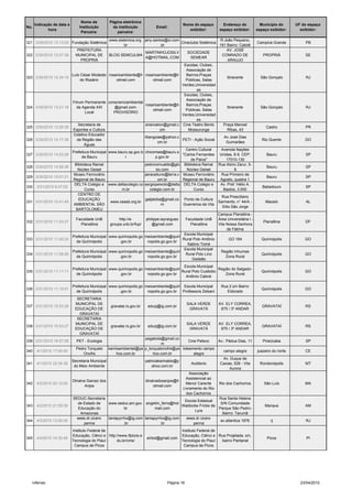 Nome da           Página eletrônica
      Indicação de data e                                                                   Nome do espaço        Endereço do          Município do      UF do espaço
No.                             Instituição         da instituição           Email:
             hora                                                                              exibidor:        espaço exibidor:     espaço exibidor:      exibidor:
                                 Parceira:             parceira:

                                                 www.sistemica.org. jany.santos@oi.com                         R:João Pequeno,
321 3/29/2010 13:13:55 Fundação Sistêmica                                                 Cineclube Sistêmica                        Campina Grande          PB
                                                          br                    .br                            181 Bairro: Catolé
                               PREFEITURA                                                                          AV. JOSÉ
                                                                      MARTINHOJOSILV          SOCIEDADE
322 3/30/2010 12:07:38        MUNICIPAL DE       BLOG SEMCULMA                                                   CONRADO DE             PROPRIÁ              SE
                                                                      A@HOTMAIL.COM             SEMEAR
                                 PROPRIÁ                                                                            ARAUJO
                                                                                            Escolas; Clubes,
                                                                                             Associação de
                            Luís César Modesto rosarioambiente@h rosarioambiente@h           Bairros;Praças
323 3/30/2010 12:34:10                                                                                              Itinerante        São Gonçalo             RJ
                                 do Rosário          otmail.com             otmail.com       Públicas, Salas
                                                                                          Verdes,Universidad
                                                                                                   es
                                                                                            Escolas; Clubes,
                                                                                             Associação de
                            Fórum Permanente conscienciambiental
                                                                      rosarioambiente@h      Bairros;Praças
324 3/30/2010 13:21:18         da Agenda XXI        @gmail.com-                                                     Itinerante        São Gonçalo             RJ
                                                                            otmail.com       Públicas, Salas
                                     Local          PROVISÓRIO
                                                                                          Verdes,Universidad
                                                                                                   es
                                Secretaria de                         arianoelon@gmail.c Cine Teatro Bento       Praça Manoel
325 3/30/2010 13:26:39                                                                                                                   Castro              PR
                             Esportes e Cultura                                 om             Mossurunga           Ribas, 43
                             Coletivo Educador
                                                                     liliangoias@yahoo.c                          Av José Dias
326 3/30/2010 14:17:38         da Região das                                              PETI - Ação Social                           Rio Quente            GO
                                                                               om.br                               Guimarães
                                    Águas
                                                                                             Centro Cultural    Avenida Nações
                            Prefeitura Municipal www.bauru.sp.gov.b chicomaia@bauru.s
327 3/30/2010 14:53:26                                                                     "Carlos Fernandes Unidas, 8-9. CEP:            Bauru              SP
                                  de Bauru                 r                 p.gov.br
                                                                                                de Paiva"          17010-130
                              Biblioteca Ramal                       pedroromualdo@glo Biblioteca Ramal Rua Alziro Zarur, 5-
328 3/30/2010 14:58:36                                                                                                                    Bauru              SP
                               Núcleo Geisel                                  bo.com          Núcleo Geisel              8
                             Museu Ferroviário                       jairaceituno@terra.c Museu Ferroviário     Rua Primeiro de
329 3/30/2010 15:01:21                                                                                                                    Bauru              SP
                             Regional de Bauru                                 om.br       Regional de Bauru   Agosto, quadra 1
                             DELTA Colégio e www.deltacolegio.co sergiopeixoto@delta DELTA Colégio e           Av. Pref. Hélio A.
330    3/31/2010 8:47:03                                                                                                               Bebedouro             SP
                                    Curso                m.br             colegio.com.br          Curso          Bastos, 3.000
                                CENTRO DE
                                                                                                                Rua Presciliano
                                EDUCAÇÃO                             galjatoba@gmail.co Ponto de Cultura
331 3/31/2010 10:41:49                            www.ceasb.org.br                                            Sarmento, n° 44/A -        Maceió               AL
                             AMBIENTAL SÃO                                       m         Guerreiros da Vila
                                                                                                                Sítio São Jorge
                              BARTOLOMEU
                                                                                                              Campus Planaltina -
                              Faculdade UnB            http://e-      philippe.layrargues    Faculdade UnB    Área Universitária I -
332 3/31/2010 11:03:27                                                                                                                  Planaltina           DF
                                  Planaltina      groups.unb.br/fup/       @gmail.com           Planaltina    Vila Nossa Senhora
                                                                                                                   de Fátima
                                                                                            Escola Municipal
                            Prefeitura Municipal www.quirinopolis.go meioambiente@quiri
333 3/31/2010 11:05:24                                                                     Rural Polo Antônio        GO 164            Quirinópolis          GO
                               de Quirinópolis         .gov.br          nopolis.go.gov.br
                                                                                              Sabino Tomé
                                                                                            Escola Municipal
                            Prefeitura Municipal www.quirinopolis.go meioambiente@quiri                         Região Inhumas
334 3/31/2010 11:08:26                                                                       Rural Polo Lino                           Quirinópolis          GO
                               de Quirinópolis         .gov.br          nopolis.go.gov.br                          Zona Rural
                                                                                                 Gedeão
                                                                                         Escola Municipal
                            Prefeitura Municipal www.quirinopolis.go meioambiente@quiri                     Região do Salgado-
335 3/31/2010 11:11:11                                                                  Rural Polo Custódio                            Quirinópolis          GO
                              de Quirinópolis         .gov.br         nopolis.go.gov.br                         Zona Rural
                                                                                          Antônio Cabral

                            Prefeitura Municipal www.quirinopolis.go meioambiente@quiri Escola Municipal         Rua 2 s/n Bairro
336 3/31/2010 11:15:51                                                                                                                 Quirinópolis          GO
                              de Quirinópolis         .gov.br         nopolis.go.gov.br Professora Zelsani          Eldorado
                              SECRETARIA
                             MUNICIPAL DE                                                      SALA VERDE       AV. ELY CORREA,
337 3/31/2010 15:53:26                              gravatai.rs.gov.br   eduzj@ig.com.br                                                GRAVATAÍ             RS
                             EDUCAÇÃO DE                                                        GRAVATÁ          675 / 3º ANDAR
                               GRAVATAÍ
                              SECRETARIA
                             MUNICIPAL DE                                                      SALA VERDE       AV. ELY CORREA,
338 3/31/2010 15:53:27                              gravatai.rs.gov.br   eduzj@ig.com.br                                                GRAVATAÍ             RS
                             EDUCAÇÃO DE                                                        GRAVATÁ          675 / 3º ANDAR
                               GRAVATAÍ
                                                                       pegabola@gmail.co
339 3/31/2010 16:57:08        PET - Ecologia                                                  Cine Peteco     Av.: Pádua Dias, 11       Piracicaba           SP
                                                                                 m
                              Pedro Torquato       karirisambiental@ya p_torquatonofre@ya loteamento campo
340    4/1/2010 17:40:40                                                                                         campo alegre        juazeiro do norte       CE
                                  Onofre                hoo.com.br          hoo.com.br           alegre
                                                                                                                 Av. Duque de
                            Secretaria Municipal                       patriciakarinabio@y
341    4/1/2010 22:34:38                                                                        Auditorio      Caxias, 526 - Vila      Rondonópolis          MT
                             do Meio Ambiente                              ahoo.com.br
                                                                                                                     Aurora
                                                                                               Associação
                                                                                             Assistencial ao
                            Dinalva Garcez dos                         dinalvadosanjos@h
342    4/2/2010 20:12:05                                                                     Menor Carente    Rio dos Cachorros          São Luís            MA
                                   Anjos                                    otmail.com
                                                                                           Livramento do Rio
                                                                                             dos Cachorros
                            SEDUC-Secretaria                                                                   Rua Santa Helena
                                                                                            Escola Estadual
                              de Estado de         www.seduc.am.gov. angelim_ferro@hot                         S/N Comunidade
343    4/2/2010 21:59:39                                                                   Waldocke Fricke de                            Manaus              AM
                              Educação do                   br               mail.com                         Parque São Pedro-
                                                                                                  Lyra
                                Amazonas                                                                        Bairro: Tarumã
                              eees.dr.cicero       taniapyrrho@ig.com taniapyrrho@ig.com     eees.dr cicero
344    4/3/2010 13:00:26                                                                                       av.atlantica 1976            rj                RJ
                                 penna                      .br                 .br              penna
                            Instituto Federal de                                            Instituto Federal de
                            Educação, Ciênci e http://www.ifpicos.e                         Educação, Ciênci e Rua Projetada, s/n,
345    4/4/2010 14:30:46                                                 eirbol@gmail.com                                                 Picos               PI
                            Tecnologia do Piauí -   du.br/cms/                              Tecnologia do Piauí - bairro Pantanal
                             Campus de Picos                                                 Campus de Picos




   rvferrao                                                                        Página 16                                                               23/04/2010
 