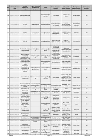 Nome da         Página eletrônica
      Indicação de data e                                                                     Nome do espaço       Endereço do            Município do     UF do espaço
No.                             Instituição       da instituição             Email:
             hora                                                                                exibidor:       espaço exibidor:       espaço exibidor:     exibidor:
                                 Parceira:           parceira:




                                                                       marpaesleme@hot                             Avenida Lucio
346    4/4/2010 20:55:28    Marcelo Paes Leme                                                   Curta Nativo                             Rio de Janeiro         RJ
                                                                           mail.com                                   Costa




                                                                                                                      USINA
                                                                                              MUSEU REGIONAL                             RESERVA DO
347    4/5/2010 9:40:05           COPEL            www.copel.com       venus@copel.com                            HIDRELÉTRICA                                 PR
                                                                                                DO IGUAÇU                                  IGUAÇU
                                                                                                                 GOV. NEY BRAGA




                                                                                                CERES DAS        VILA DE FAXINAL
348    4/5/2010 10:20:25          COPEL            www.copel.com       venus@copel.com                                                      PINHÃO             PR
                                                                                               ARAUCÁRIAS            DO CÉU




                                                                                               AUDITÓRIO DA         RUA CEL.
349    4/5/2010 10:22:44          COPEL            www.copel.com       venus@copel.com                                                   CURITIBA-PR           PR
                                                                                              SEDE DA COPEL       DULCÍDIO, 800


                                                                                                Anfiteatro da
                                                                                                Universidade
                                                                                                                    Praça Nossa
                            Prefeitura Municipal geprod.ma@gmail.c junior.aquigeo@gm          Federal de Mato
350    4/5/2010 11:11:50                                                                                         Senhora Imaculada        Aquidauana           MS
                              de Aquidauana              om               ail.com              Grosso do Sul -
                                                                                                                   Conceição S/N
                                                                                                 Campus de
                                                                                                Aquidauana
                             KATU GENTE E                                                     KATU GENTE E
                                                                                                                  RUA LEOPOLDO
                               AMBIENTE        WWW.KATU.SRV. ELAINE@KATU.SR                     AMBIENTE /
351    4/5/2010 17:16:53                                                                                         DE BULHOES, 850 -        ITUMBIARA            GO
                            CONSULTORIA E             BR                    V.BR              UNOPAR - POLO
                                                                                                                     CENTRO
                            PESQUISAS LTDA                                                      ITUMBIARA
                             Escola Municipal
                            Professora Jandira                     jandira.botelho.pe@                           Rua Farias Neves
352    4/6/2010 11:29:35                                                                       Jandira Botelho                               Recife            PE
                            Botelho Pereira da                          gmail.com                                s/n Campo Grande
                                  Costa
                               Associação
                              Beneficente da
                                               abcfaongflorestaazu junioreraisa@hotma                            Av. Raimundo Silva
353    4/6/2010 13:12:46     Comunidade de                                                     Sindicato Rural                            Floresta Azul        BA
                                                 l@hotmail.com             il.com                                Cardoso s/n centro
                              Floresta azul -
                                 ABCFA


                                                                                                                 Campus Sede: Rua
                                                                                                                  Francisco Getúlio
                             Universidade de     http://www.ucs.br/sit airton.bergerfilho@g
354    4/6/2010 13:19:57                                                                        UCS Cinema       Vargas, 1130 - CEP       Caxias do Sul        RS
                              Caxias do Sul               e                  mail.com
                                                                                                                 95070-560 - Caxias
                                                                                                                 do Sul - RS - Brasil


                            Associação Cultural www.comvidaponto
                                                                       wilmapaixao@yahoo                       Rua Bahia, 539 -
355    4/6/2010 18:39:25     Caminho de Vida - decultura.blogspot.c                       Cineclube ComVida                             Rondon do Pará         PA
                                                                              .com.br                               Centro
                                  ComVida                 om
                                                www.tellavideo.com. robson@tellavideo.c       Cine Cultura
356    4/6/2010 19:50:18      Tella Vídeo Ltda                                                                       vários              Grande Vitória        ES
                                                           br                   om.br           Itinerante
                                Prefeitura do
                                                www.araraquara.sp. salaverde@araraqu Sala Verde "Darcy Rua Carlos Gomes,
357    4/7/2010 11:19:41        Município de                                                                                               Araraquara          SP
                                                         gov.br            ara.sp.gov.br         Ribeiro"       1729 - Centro
                                 Araraquara
                              Ponto de cultura
                                                                                             Sindicato dos
                             :CASCUDO:Canta
                                                                       euzinha_595@hotm      trabalhadores
358    4/7/2010 13:35:03      lá que eu Conto                                                                   Rua Esportiva              Montanhas           RN
                                                                              ail.com         Rurais/Cine
                            Cá/TROTAMUNDO
                                                                                               Queimadas
                               S Cia. de Artes
                              Centro de Ensino
                                                                                                                 Rua: Leonel
                                Médio Pastor                           mariliajs25@yahoo.    Escola Pastor
359    4/7/2010 16:09:33                                                                                      Theodorico Alvim.             Taquari            RS
                              Dohms - Unidade                                  com.br             Dohms
                                                                                                                      371
                                   Taquari
                                                                                           Biblioteca Pública
                              Maria de Fátima                          fatimaviegasrn@hot Municipal Prefeito   Praça do Divino
360    4/7/2010 16:30:13                                                                                                                   Vera Cruz           RN
                               Viegas Gomes                                  mail.com      Luciano Lopes de   Espírito Santo, 20
                                                                                                  Freitas
                                                                                                                 Rua Oliveira
                              Escola Municipal                         escolamariomelo@y
361    4/7/2010 16:57:50                                                                       Mário Melo      Fonseca, n.318,               Recife            PE
                                 Mario Melo                                ahoo.com.br
                                                                                                                Campo Grande
                                                http://lucasteixeira.c pedrokiua@gmail.co                     Praça Ayres Brust,
362    4/7/2010 17:13:48      Cineclube Lumiar                                             Cineclube Lumiar                              Nova Friburgo          RJ
                                                   om/cineclube/                  m                              nº 1 - Lumiar
                                                www.antoniohouais portellagermana@ig
363    4/7/2010 18:41:17    CE Antonio Houaiss                                            CEAntonio Houaiss R Maranhao,530                     RJ               RJ
                                                        s.org.br              .com.br

                               Associação                                                               Rua João Pessoa,
                                                                      wendellbezerril@gm CINECLUBE ZEZE
364    4/7/2010 20:33:21    Comunitária Amigos                                                          196, Centro. Pedro                Pedro Velho          RN
                                                                           ail.com          BEZERRIL
                             de Pedro Velho.                                                                 Velho/RN

                                                 pontodeculturast.blo alci_40@yahoo.com                            Rua Ladislau
365    4/7/2010 22:49:29      cine cidadania                                                 Cine cidadania                                são Tomé            RN
                                                     gspot.com                 .br                                   Galvão 52
                                                 www.saotome.rn.go seculturast@yahoo.                              Praça Antônio
366    4/7/2010 22:53:18       cine Pra valer                                                Cine Pra valer                                são Tomé            RN
                                                        v.br                 com.br                                Assunção 276
  rvferrao                                                                         Página 17                                                                 23/04/2010
 
