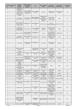 Nome da           Página eletrônica
      Indicação de data e                                                                   Nome do espaço          Endereço do           Município do       UF do espaço
No.                             Instituição         da instituição          Email:
             hora                                                                              exibidor:          espaço exibidor:      espaço exibidor:       exibidor:
                                 Parceira:             parceira:

                              Sindicato dos
                            Trabalhadores no
                               Combate as     marantonio20@yah
                                                                 marantonio20@yah                                a combinar proque      Nova Iguaçu e Rio
23     2/26/2010 11:51:56   Endemias e Saúde oo.com.br/sintsaude                                Sintsauderj                                                       RJ
                                                                     oo.com.br                                      existem dois           de Janeiro
                              Preventiva do     rj@gmail.com
                             Estado do Rio de
                                 Janeiro
                                                                                  Espaço de Artes
                                                              allanteixeira@ciaqu     Quartum                     Travessa Rio de
                             Companhia      www.ciaquartumcre
24     2/26/2010 11:52:03                                     artumcrescente.com Crescente/Ponto de               Contas, nº 269 -            Mauá               SP
                          Quartum Crescente   scente.com.br
                                                                       .br          Cultura Entre                 Jardim Oratório
                                                                                       Morros

                          Centro Educacional
                                              antlu@brturbo.com. rbsrafaella@gmail.c                       rua Itália 977 -
25     2/26/2010 11:54:10 Municipal Professor                                        Auditório da escola                    Balneário Camboriú                   SC
                                                      br                 om                              Bairro das Naçãoes
                            Antonio Lúcio


                            FACULDADE                                                                            Rua Monte Eliseo,
                                                                       mramos_2006@yah         Sala Madre
26     2/26/2010 12:10:43 SALESIANA MARIA           www.fsma.edu.br                                              s/n Bairro Visconde         Macaé                RJ
                                                                           oo.com.br            Colombo
                            AUXILIADORA                                                                               de Araújo

                                                                                                                  AV. JUSCELINO
                                                   jatobaemef@marac alealdias@bol.com.
27     2/26/2010 12:13:26   EMEF DO JATOBÁ                                                        escola         KUBITSCHEK,1941-         MARACANAÚ              CE
                                                      anau.ce.gov.br         br
                                                                                                                  JARDIM JATOBA
                                                                                                                  Rua Manoel Faria
                               Associação      associacao.software
28     2/26/2010 12:18:56                                          cllarica@gmail.com          Cine Kafuné       da Rosa Primo 940,           POA                RS
                            Software Livre.Org       livre.org
                                                                                                                      Restinga




                                                   www.casacolmeia.w jriciardi@hotmail.co                         Rua Itamar Aguiar
29     2/26/2010 12:20:15      Casa Colméia                                                   Casa Colméia                                  Jaguaruna            SC
                                                     ordpress.com              m                                    dos Santos




                            Prefeitura Municipal                       rutembergfortaleza   Cine Teatro Miguel      Rua Carolino
30     2/26/2010 12:34:51                                                                                                                    Araripe             CE
                                de Araripe                               @hotmail.com             Arraes              Guedes
                                                                                                            Escola Juvêncio
                               Programa
                                                                                        Auditório Pe.      Mendes da Rocha,
                          Preservando Para o www.pprefuturo.ning iranildo.prefuturo@g
31     2/26/2010 12:38:57                                                             Odilom Marinho de     Rua Monsenhor                    Ibiapina            CE
                               Futuro -            .com                 mail.com
                                                                                            Pinho           Melo ao lado da
                             PREFUTURO
                                                                                                               Prefeitura
                                                    www.igetecon.org                                        R. Frei Fidencio
                                                                     chiquinhorocha@uol Espaço de Eventos                                Santo Amaro da
32     2/26/2010 12:51:45 Instituto IGETECON        www.grcc.ufsc.br                                       Feldmann, n.354,                                      SC
                                                                           .com.br         IGETECON                                        Imperatriz
                                                     www.rigca.org                                               Centro
                          CentroEducacional                                             Centro Educacional
                                                                     joephdourado@yah
33     2/26/2010 12:54:25 DARCy Tanajura de                                             Darcy Tanajura de Povoado de Arrecife               Livramento           BA
                                                                          oo.com.br
                                 Cássia                                                       Cássia
                               Centro de
                               Educação                                             Escolas municipais
                          Ambiental Seriema - www.ibiraci.mg.gov. dama@ibiraci.mg.g e estaduais, entre
34     2/26/2010 12:56:48                                                                                              Vários                 Ibiraci            MG
                              Sal Verde /             br               ov.br         outras espaços
                          Prefeitura Municipal                                         comunitários
                               de Ibiraci
                                                                                                                   Rua Simplício
                            Associação Artística antoniofabricioeb@ antoniofabricioeb@        Teatro Ferreira
35     2/26/2010 13:20:32                                                                                         Moreira, 1755,            Imperatriz           MA
                               de Imperatriz         gmail.com          gmail.com                 Gullar
                                                                                                                      Centro
                             Escola Estadual       magalyholanda@gm magalyholanda@gm         Escola Estadual      Rua Duodécimo
36     2/26/2010 13:32:28                                                                                                                    Mossoró             RN
                             Dom João Costa              ail.com          ail.com            Dom João Costa         Rosado s/n
                             Cine Clube das                         danilovidalms@hot        Cine Clube das      Rua: Antônio José
37     2/26/2010 13:45:00                                                                                                                  Major Sales           RN
                                 Cavas                                   mail.com                Cavas               da Rocha
                            Sala Verde Espaço                          silvia_maccari@yah    Casa da Cultura      Rua Rui Barbosa,
38     2/26/2010 13:47:02                                                                                                               Vera Cruz do Oeste       PR
                                Ambiental                                    oo.com.br       Mirian Riepenhoff      202 - Centro

                                                                                                                  Av. Dedo de Deus
                            Associação Cultural tverde.10@ig.com.b tverde.10@ig.com.b
39     2/26/2010 14:10:44                                                                    Cine Onda Verde     nº 1395 Guapimirim -      Guapimirim             RJ
                               Onda Verde                r                  r
                                                                                                                       Centro
                                                                                                          Instituto Inhotim -
                                                                                                          Biblioteca - Centro
                                                                  joseandre@inhotim.                       de Educação e
40     2/26/2010 14:17:05    Instituto Inhotim www.inhotim.org.br                    Sala Verde Inhotim                          Brumadinho                      MG
                                                                        org.br                           Cultura Burle Marx -
                                                                                                         Rua B, 20 - Inhotim -
                                                                                                          Brumadinho - MG
                                                                                                             Rua Valentim
                             Colégio Estadual associacaovida@bo j.antonio.pinto@uol. Auditório do Colégio Cerqueira, s/nº -
41     2/26/2010 14:17:41                                                                                                      Feira de Santana                  BA
                            Durvalina Carneiro     l.com.br             com.br        Durvalina Carneiro Santo Antonio dos
                                                                                                                Prazeres


                            Secretaria Municipal
                            do Meio Ambiente e                          angela@estrela-     Sala Verde Manoel Rua Coronel Flores,
42     2/26/2010 14:22:15                                                                                                                    Estrela             RS
                            Saneamento Básico                              rs.com.br        Ribeiro Pontes Filho nº 353 - Centro
                                de Estrela


                                                   www.aquariodeubat biologia@aquariode
43     2/26/2010 14:42:42 Aquário de Ubatuba                                            Aquário de Ubatuba        Rua Guarani, 859           Ubatuba             SP
                                                      uba.com.br       ubatuba.com.br
     rvferrao                                                                    Página 2                                                                      23/04/2010
 