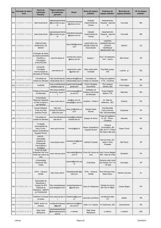Nome da          Página eletrônica
      Indicação de data e                                                                     Nome do espaço         Endereço do             Município do     UF do espaço
No.                            Instituição        da instituição             Email:
             hora                                                                                exibidor:         espaço exibidor:        espaço exibidor:     exibidor:
                                Parceira:            parceira:


                                                 estacaoexperimenta                                Estação           Assentamento
                                                                    miranefrancodosreis
416 4/15/2010 11:07:42       Sala Verde Buriti   l@corumba.ms.gov.                              Experimental do    Taquaral - Agrovila         Corumbá            MS
                                                                      @yahoo.com.br
                                                         br                                        Campo                  III


                                                 estacaoexperimenta                                Estação           Assentamento
                                                                    miranefrancodosreis
417 4/15/2010 11:08:39       Sala Verde Buriti   l@corumba.ms.gov.                              Experimental do    Taquaral - Agrovila         Corumbá            MS
                                                                      @yahoo.com.br
                                                         br                                        Campo                  III

                                                                                                                      CANTRO
                             PREFEITURA                                                   AUDITORIO DA             ADMINISTRATIVO
                                                                       fanny1984@hotmail
418 4/15/2010 11:36:12       MUNICIPAL DE                                                SECRETARIA DE                CICERO                   BAIXIO             CE
                                                                              .com
                                BAIXIO                                                     EDUCAÇÃO                  HENRIQUE
                                                                                                                   BRASILEIRO S/N
                       Fundação de Apoio
                       ao Desenvolvimento
                                                                       contribuinte.cultura                        Rua 7 de Setembro,
419 4/15/2010 12:03:27     Científico e           www.fai.ufscar.br                                Espaço 7                                   São Carlos          SP
                                                                         @terra.com.br                               1441 - Centro
                           Tecnológico
                         (FAI/UFSCAR)

                                FACINOR-
                                 Faculdade                             nascimento.a.elen       Sala verde judhit    Rua Mato grosso
420 4/15/2010 14:19:35                             www.facinor.br                                                                             Loanda - pr         RO
                             Intermunicipal do                           @gmail.com               Cortesão               240
                            Noroeste do Paraná

                               Faculdade da    http://portal.faculda katiacamillo@faculd Faculdade da  Praça da Inglaterra,
421 4/15/2010 17:54:50                                                                                                                         Salvador           BA
                            Cidade do Salvador dedacidade.edu.br adedacidade.edu.br Cidade do Salvador nº 02 - Comércio
                                                 www.portaldeacessi jorgeamaroborges@           Centro Abrigado       Rua Joaquim
422 4/15/2010 19:25:11           FADERS                                                                                                      Porto Alegre         RS
                                                  bilidade.rs.gov.br     gmail.com                Zona Norte          Silveira, 200
                                                 http://www.prefeitur                     Anfiteatro da
                            Prefeitura Municipal                      camiloengseg@yah                               Praça Olegário
423    4/16/2010 8:34:14                         amachado.mg.gov.b                     Prefeitura Municipal                                    Machado            MG
                               de Machado                                 oo.com.br                                   Maciel nº 25
                                                          r/                              de Machado
                               Universidade
                            Regional Integrada                           sbz@uri.com.br;                               Av. Sete de
424    4/16/2010 8:47:17                          www.uricer.edu.br                        Auditório - Prédio 8                                Erechim            RS
                             do Alto Uruguai e                         biologia@uri.com.br                           Setembro, 1621
                               das Missões
                             Escola Estadual          http://cid-                                                     Rua Benedita
                                                                    cissa_pn@yahoo.co            Espaço Espia
425 4/16/2010 12:18:18        Profa Ana Rita     0734d4120189f7af.p                                                  Franco Gomes,            Campinas            SP
                                                                           m.br                     Mundo
                             Godinho Pousa         rofile.live.com/                                                165, Vila Esmeralda
                                                                                                                   Praça da Inglaterra,
                               Faculdade da    www.faculdadedacid rrangel@faculdaded
426 4/16/2010 13:59:28                                                                         Espaço do Aluno      no. 02 - Térreo -          Salvador           BA
                            Cidade do Salvador    ade.edu.br         acidade.edu.br
                                                                                                                       Comércio
                           Fundação
                                                                                                                     Campus
                        Universidade de
                                                                                              Museu Zoobotânico Universitário, BR
427 4/16/2010 14:47:08   Paso Fundo /             www.upf.br/muzar       biondo@upf.br                                                       Passo Fundo          RS
                                                                                               Augusto Ruschi   285, Km171, Prédio
                       Museu Zoobotânico
                                                                                                                N6, Bairro São josé
                        Augusto Ruschi
                            AHPCE -
                          Associação
                                                                                                          Rua do Horto, 931
                          Holística de                           vanessacord@gmail
428 4/16/2010 15:26:52                       www.ahpce.org.br                         Instituto Florestal   casa 4, Horto                     São Paulo           SP
                          Participação                                    .com
                                                                                                                Florestal
                         Comunitária e
                           Ecológica
                         Grupo de Ação
                       Ambiental Vila Viva /                     vilavivaalter@yahoo Ponto de Cultura da Rua Firmino Bagata
429 4/16/2010 20:16:16                       www.vilaviva.org.br                                                                              Santarém            PA
                       Ponto de Cultura da                              .com.br               Oca         540 - Alter do Chão
                              Oca
                               Universidade                                                                        Rodovia João Leme
                                                                       zysman@physis.org
430 4/16/2010 20:46:31        Federal de São                                                      CineUfscar       dos Santos, Km 110         Sorocaba            SP
                                                                              .br
                                  Carlos                                                                                - SP-264


                             UFAL - Campus                             felipedepaula81@g        UFAL - Campus      Rua Henrique Dias,
431    4/17/2010 0:39:20                          http://www.ufal.br                                                                       Delmiro Gouveia         AL
                                Sertão                                       mail.com              Sertão             Bairro Novo


                         Associação de
                          Moradores e
                        Amigos da APA   http://amapadopass amapadopassauna                                          Estrada do Cerne
432 4/17/2010 20:51:13                                                     Casa do Artesanato                                               Campo Magro           PR
                          Estadual do   auna.blogspot.com/   @gmail.com                                             KM 18,5 nº18600
                       Passaúna - AMAPA
                         do PASSAÚNA

                            prefeitura municipal www.patos.pb.gov.b josetaunai@ig.com.                              rua felizardo leite,
433 4/17/2010 21:49:58                                                                 casa dos conselhos                                       pastos            PB
                                  de patos               r                  br                                              121

                             EMEF Jardim do      emefjardimdobosqu estervenuncia@brtu
434 4/17/2010 22:50:21                                                                Ester V.G. Soares            R. Estremosa, 250         Cachoeirinha         RS
                                Bosque                e@gmail           rbo.com.br
                                                 educacaoambiental
                                Sala Verde                                                        Sala Verde
435 4/17/2010 23:30:19                           @demaebarbacena.           o mesmo                                     o mesmo                o mesmo            MG
                                Barbacena                                                         Barbacena
                                                      com.br


   rvferrao                                                                         Página 20                                                                   23/04/2010
 