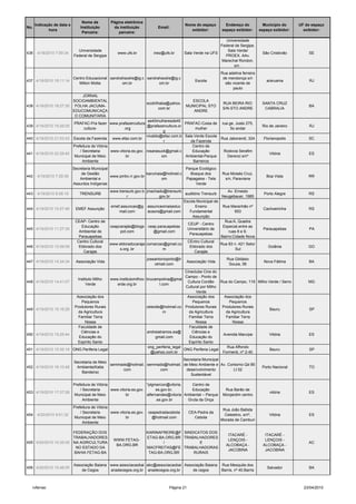 Nome da         Página eletrônica
      Indicação de data e                                                                    Nome do espaço       Endereço do            Município do     UF do espaço
No.                             Instituição       da instituição              Email:
             hora                                                                               exibidor:       espaço exibidor:       espaço exibidor:     exibidor:
                                 Parceira:           parceira:

                                                                                                                  Universidade
                                                                                                               Federal de Sergipe.
                              Universidade                                                                        Sala Verde/
436    4/18/2010 7:09:34                             www.ufs.br            inez@ufs.br       Sala Verde na UFS                          São Cristóvão         SE
                            Federal de Sergipe                                                                   PROEX. AAv.
                                                                                                               Marechal Rondon,
                                                                                                                      s/n .
                                                                                                                Rua adelina ferreira
                            Centro Educacional sandrahsodre@ig.c sandrahsodre@ig.c                               de mendonça s/n
437 4/18/2010 18:11:14                                                                             Escola                                 araruama             RJ
                               Milton Motta          om.br             om.br                                      são vicente de
                                                                                                                      paulo
                           JORNAL
                       SOCIOAMBIENTAL                                                          ESCOLA
                                                                        ecotrilhaba@yahoo.                       RUA BEIRA RIO          SANTA CRUZ
438 4/18/2010 18:27:30 FOLHA JACUMA-                                                         MUNICIPAL STO                                                    BA
                                                                                com.br                           S/N-STO ANDRE           CABRALIA
                       EDUCOMUNICAÇA                                                            ANDRE
                        O COMUNITARIA
                                                                  as40mulheresde40
                       PRAFAC-Pra fazer www.prafazercultura                          PRAFAC-Coisa de rua ge. Justo 275,
439 4/18/2010 19:26:05                                           @prafazercultura.or                                                    Rio de Janeiro         RJ
                              cultura-              .org                                  mulher           5o andar
                                                                          g
                                                                 nivaldo@efaz.com.b Sala Verde Escola
440 4/18/2010 21:03:42 Escola da Fazenda www.efaz.com.br                                              Rua Jaborandi, 324                 Florianopolis        SC
                                                                          r            da Fazenda
                       Prefeitura de Vitória                                            Centro de
                           / Secretaria      www.vitoria.es.gov. rosarasuck@gmail.c     Educação       Rodovia Serafim
441 4/18/2010 22:29:40                                                                                                                      Vitória           ES
                       Municipal de Meio             br                  om          Ambiental-Parque    Derenzi s/nº
                             Ambiente                                                   Barreiros
                            Secretaria Municipal                                             Parque Ecológico
                                de Gestão                           karumaia@hotmail.c         Bosque dos       Rua Moisés Cruz,
442    4/19/2010 7:29:38                         www.pmbv.rr.gov.br                                                                       Boa Vista           RR
                                Ambiental e                                 om               Papagaios - Tela    s/n, Paraviana
                            Assuntos Indígenas                                                    Verde
                                                 www.trensurb.gov.b jmachado@trensurb                         Av. Ernesto
443    4/19/2010 8:08:19       TRENSURB                                                auditório Trensurb                                Porto Alegre         RS
                                                          r               .gov.br                          Neugebauer, 1985
                                                                                      Escola Municipal de
                                                 emef.assuncao@g assuncaomaiseduc            Ensino        Rua Maranhão nº
444 4/19/2010 10:57:46       EMEF Assunção                                                                                               Cachoeirinha         RS
                                                     mail.com        acaors@gmail.com    Fundamental              653
                                                                                           Assunção
                             CEAP- Centro de                                                                Rua:A, Quadra
                                                                                        CEUP - Centro
                                Educação         ceapcarajás@blogs ceap.parauapebas                        Especial,entre as
445 4/19/2010 11:27:35                                                                  Universitário de                                 Parauapebas          PA
                               Ambiental de           pot.com           @gmail.com                             ruas 8 e 9,
                                                                                         Parauapebas
                               Parauapebas                                                                Bairro:Cidade Nova
                              Centro Cultural                                           CEntro Cultural
                                                 www.eldoradocaraja comarcao@gmail.co                     Rua 83 n. 421 Setor
446 4/19/2010 12:06:09         Eldorado dos                                              Eldorado dos                                      Goiânia            GO
                                                      s.org..br              m                                     Sul
                                  Carajas                                                   Carajás
                                                                        joseantoniopinto@h                         Rua Gildásio
447 4/19/2010 14:34:34       Associação Vida                                                  Associação Vida                            Nova Fátima          BA
                                                                            otmail.com                              Souza, 56
                                                                                             Cineclube Cine do
                                                                                              Campo - Ponto de
                              Instituto Milho    www.institutomilhov brucampolina@gmai
448 4/19/2010 14:41:07                                                                         Cultura Cordão    Rua do Campo, 119 Milho Verde / Serro        MG
                                   Verde            erde.org.br            l.com
                                                                                              Cultural por Milho
                                                                                                    Verde
                              Associação dos                                                   Associação dos      Associação dos
                                 Pequenos                                                         Pequenos            Pequenos
                             Produtores Rurais                          celsoite@hotmail.co Produtores Rurais Produtores Rurais
449 4/19/2010 15:16:28                                                                                                                    Bauru               SP
                               da Agricultura                                    m              da Agricultura      da Agricultura
                               Familiar Terra                                                   Familiar Terra      Familiar Terra
                                  Nossa                                                             Nossa              Nossa
                               Faculdade de                                                     Faculdade de
                                Ciências e                              andreiatramos.ea@        Ciências e
450 4/19/2010 15:25:44                                                                                            Avenida Maruípe        Vitória              ES
                               Educação do                                   gmail.com          Educação do
                               Espírito Santo                                                   Espírito Santo
                                                                         ong_periferia_legal                         Rua Affondo
451 4/19/2010 15:35:19 ONG Periferia Legal                                                   ONG Periferia Legal                          Bauru               SP
                                                                          @yahoo.com.br                           Formenti, nº 2-40
                                                                                 Secretaria Municipal
                            Secretaria de Meio
                                               semmads@hotmail. semmads@hotmail. de Meio Ambiente e Av. Contorno Qd 85
452 4/19/2010 16:10:48       Ambiente(Katia                                                                                             Porto Nacional        TO
                                                    com              com          desenvolvimento          Lt 02
                                Bandeira)
                                                                                     Sustentável

                            Prefeitura de Vitória                     *plgmercon@vitoria.     Centro de
                                / Secretaria      www.vitoria.es.gov.      es.gov.br,        Educação             Rua Barão de
453 4/19/2010 17:37:28                                                                                                                      vitória           ES
                            Municipal de Meio             br          alfernandes@vitoria Ambiental – Parque     Monjardim centro
                                  Ambiente                                 .es.gov.br      Gruta da Onça
                            Prefeitura de Vitória
                                                                                                                 Rua João Batista
                                / Secretaria      www.vitoria.es.gov.   ceapedradacebola        CEA-Pedra da
454    4/20/2010 9:51:32                                                                                          Celestino, s/nº,          Vitória           ES
                            Municipal de Meio             br              @hotmail.com            Cebola
                                                                                                                Morada de Camburi
                                  Ambiente

                       FEDERAÇÃO DOS                                    KARINAFREIRE@F SINDICATOS DOS
                                                                                                                    ITACARÉ -             ITACARÉ -
                       TRABALHADORES                                    ETAG-BA.ORG.BR TRABALHADORES
                                                   WWW.FETAG-                                                       LENÇOIS -             LENÇOIS -
455 4/20/2010 10:35:05 NA AGRICULTURA                                          /              E                                                               AC
                                                    BA.ORG.BR                                                      ALCOBAÇA -            ALCOBAÇA -
                        NO ESTADO DA                                    MACFREITAS@FE TRABALHADORAS
                                                                                                                    JACOBINA              JACOBINA
                       BAHIA FETAG-BA                                    TAG-BA.ORG.BR     RURAIS


                            Associação Baiana www.associacaobai abc@associacaobai Associação Baiana             Rua Mesquita dos
456 4/20/2010 10:48:55                                                                                                                     Salvador           BA
                                de Cegos      anadecegos.org.br anadecegos.org.br     de cegos                  Barris, nº 40.Barris



   rvferrao                                                                         Página 21                                                               23/04/2010
 