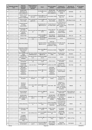 Nome da           Página eletrônica
      Indicação de data e                                                                    Nome do espaço          Endereço do            Município do       UF do espaço
No.                             Instituição         da instituição            Email:
             hora                                                                               exibidor:          espaço exibidor:       espaço exibidor:       exibidor:
                                 Parceira:             parceira:

                              SEXRETARIA                                                      SECRETARIA           AV. AMAZONIA S/N
                                                                        anrodias@hotmail.c
457 4/20/2010 12:08:15        MUNICIPAL DE                                                    MUNICIPAL DE           AGOPOLIS DO              MARABÁ               AC
                                                                                om
                             MEIO AMBIENTE                                                   MEIO AMBIENTE               INCRA
                             Escola Livre de
                                                www.comunidadecid cidadania@comunid                                  Rua Manoel da
458 4/20/2010 14:57:54        Comunicação,                                           Comunidade Cidadã                                        São Paulo            SP
                                                   ada.org.br       adecidada.org.br                                   Maia, 129
                            Cultura e Cidadania
                             Ponto de Cultura      www.vivaoclube.blo vivaoclube@hotmail      Ponto de Cultura        Rua Siqueira
459 4/20/2010 15:26:17                                                                                                                    São Miguel Arcanjo       SP
                              Viva o Clube!           gspot.com               .com             Viva o Clube!          Campos, 718
                                                                                                                    Av. Dona Anna da
                             Floresta Nacional
                                                                        flonapassaquatro.m   Floresta Nacional       Motta Paes, s/nº
460    4/22/2010 9:09:09         de Passa                                                                                                   Passa Quatro           MG
                                                                          g@icmbio.gov.br    de Passa Quatro       Bairro Tabuão Caixa
                              Quatro/ICMBio
                                                                                                                         Postal 01
                            POLÍCIA MILITAR
                               DO PARÁ -                                                        BATALHÃO DE        AV. JOÃO PAULO II
                                              www.pm.pa.gov.br/b bpapmpa@yahoo.c
461 4/22/2010 10:09:28       BATALHÃO DE                                                          POLÍCIA            S/N, BAIRRO:              BELÉM               PA
                                                     pa                  om.br
                                 POLÍCIA                                                         AMBIENTAL          CURIÓ UTINGA
                               AMBIENTAL
                                                                 instituto.piata@yah            Nova sede do         Rua 42 Qd. 36
462 4/22/2010 11:07:02        Instituto Piatã                                                                                                 São Luis             MA
                                                                       oo.com.br                Instituto Piatã     Casa 06 Vinhais
                                              www.rotaractsbs.co mireleguinther@yah
463 4/22/2010 14:29:28       Rotaract Club'                                                   casa da amizade            centro            são bento do sul        SC
                                                    m.br               oo.com.br

                                                                                               Centro de
                                                                        salaverde.ubatuba Experimentação em Rua São Gonçalo,
464 4/22/2010 15:39:10 Sala Verde Ubatuba                                                                                                   São Sebastião          SP
                                                                         @yahoo.com.br     Desenvolvimento     85 Centro
                                                                                          Sustentavel - CEDS

                            Cineclube do Barão -
                             Oficina Escola de                       diego.sayegh@gmai                                Praça Getulio
465 4/22/2010 23:53:55                                                                   Cineclube do Barão                                 Nova Friburgo           RJ
                               Artes de Nova                                 l.com                                     Vargas 75
                                  Friburgo
                            ONG Candeeiro das http://www.candeeir candeeirodastrilhas Biblioteca Chapéu             Rua dos Cariris,
466    4/23/2010 5:58:55                                                                                                                      Barbalha             CE
                                   Trilhas        odastrilhas.org.br     @gmail.com             Verde                412. Centro
                                Secrataria d
                                                 www.agriculturapc.g robeniltoribeiro@gm
467    4/23/2010 6:59:56     agricultura e Meio                                           camara municipal               centro             Pedro Canário          ES
                                                        ov.br               ail.com
                                  Ambiente
                            Prefeitura Municipal www.eldorado.sp.go enbarbosa1@hotma                               Avenida Caraita nº
468    4/23/2010 8:23:31                                                                        Aldeia Cultural                               Eldorado             SP
                                de Eldorado             v.br              il.com                                      312 Centro
                              Universidade                                                                            Rua Sete de
                                                                        rildodisilvã@ig.com.
469    4/23/2010 9:05:13       Estadual de          www.uerr.edu.br                          Auditorio da UERR      Setembro n. 231 -         Boa Vista            RR
                                                                                   br
                             Roraima - UERR                                                                         Bairro: Canarinho
                               AELESAB -                                                         AELESAB -
                              Programas de                                                      Programas de
                              Integração e                              aelesab1@hotmail.c      Integração e       Rua Bolívia, 4-54 -
470    4/23/2010 9:23:19                           www.aelesab.org.br                                                                           Bauru              SP
                              Assistência à                                     om              Assistência à       Jardim Eugenia
                                Criança e                                                         Criança e
                               Adolescente                                                       Adolescente

                                                                                                                    Rua Jose Menotti
                            Prefeitura Municipal www.queluz.sp.gov. eccendretti@hotmai Ponto de Cultura de
471    4/23/2010 9:59:05                                                                                              Bernardini de            Queluz              SP
                                 de Queluz           br/home              l.com              Queluz
                                                                                                                     Carvalho, nº 13


                                                                                                                     Campus A. C.
                                Nucleo de
                                                                                                                     Simões - Bloco
                                Educação
                                               www.nucleo.ufal/br/ galjatoba@hotmail.c                             CEDU - Sala 211 -
472 4/23/2010 10:06:21          Ambiental -                                                  Sala Verde - NEA                                  Maceió               AL
                                                     nea                    om                                      Av. Lourival Melo
                               Universidade
                                                                                                                   Mota, s/n, Tabuleiro
                            Federal de Alagoas
                                                                                                                       do Martins

                              Escola Estadual                           danny.de.sa@gmail                          Área entre Quadras      Santo Antônio do
473 4/23/2010 10:22:16                                                                            Seminário                                                        GO
                               José de Assis                                   .com                                   35/36 Centro         Descoberto-GO
                                                                                                                    AV. AMAZONIA
                             SECRETARIA                                       SECRETARIA
                                                                                                                   S/N, AGROPOLIS
                             MUNICIPAL DE semma@maraba.pa anrodias@hotmail.c  MUNICIPAL DE
474 4/23/2010 10:25:32                                                                                                DO INCRA,             MARABÁ - PA            PA
                            MEIO AMBIENTE -    .gov.br            om         MEIO AMBIENTE -
                                                                                                                   BAIRRO: AMAPÁ;
                                SEMMA                                            SEMMA
                                                                                                                    CIDADE NOVA
                                                                                                                    Comunidade Boa
                                                                                       Centro Comunitário
                                                   www.mamiraua.org. thiago@mamiraua.o                              Esperança, Lago
475 4/23/2010 10:26:05      Instituto Mamirauá                                         da Comunidade Boa                                        Maraã              AM
                                                         br                 rg.br                                    Amanã, RDS
                                                                                           Esperança
                                                                                                                   Amanã, Zona Rural.

                            Cia Siderurgica Vale                        laurasouza@simasa       Projeto Crescer       Av Juscelino
476 4/23/2010 10:36:17                                                                                                                        Açailandia           MA
                                 do Pindare                                   .com.br              Sabendo             Kubtschek
                                                                                                                      Rua Pandiá
                                                                        julio.fontenelle@ifm Biblioteca do IFMG-
477 4/23/2010 10:55:01           IFMG-OP           www.cefetop.edu.br                                                Calógeras, 898.         Ouro Preto            MG
                                                                               g.edu.br               OP
                                                                                                                         Bauxita
                                 Fundação
                               Beneficente,
                                                                        popyribeiro@ig.com Fundação Belém do Av Deputado Julio
478 4/23/2010 10:55:33        Educacional e                                                                                                 Belém do Piauí          PI
                                                                                .br              Piauí           Cesar s/n
                             Cultural Belém do
                                   Piauí
                                                                                                CEQ- Colégio
                            Prefeitura Municipal www.quirinopolis.go meioambiente@quiri                               Praça São
479 4/23/2010 11:05:29                                                                          Educaciona de                                Quirinópolis          GO
                              de Quirinópolis         .gov.br         nopolis.go.gov.br                             Sebastião n.122
                                                                                                 Quirinópolis
   rvferrao                                                                         Página 22                                                                    23/04/2010
 