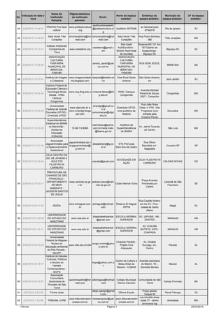 Nome da           Página eletrônica
      Indicação de data e                                                                  Nome do espaço       Endereço do            Município do     UF do espaço
No.                            Instituição         da instituição          Email:
             hora                                                                             exibidor:       espaço exibidor:       espaço exibidor:     exibidor:
                                Parceira:             parceira:

                                                                 as40mulheresde40
                            PRAFAC Pra fazer www.prafazercultura                                               av General justo
44    2/26/2010 14:48:51                                         @prafazercultura.or Auditório SETRAB                                 Rio de janeiro         RJ
                                cultura             .org                                                          275sl516
                                                                         g
                             Sala Verde Três      simonecatsilva@hot simonecatsilva@hot     Sala Verde Três   Rua Pedro Bonésio,
45    2/26/2010 14:49:30                                                                                                              Três corações         MG
                                Corações               mail.com           mail.com             Corações              386
                                                                                              Sitio Kadô     Rodovia BR 101 Km
                            Instituto Ambiental
                                                                     ciadaterra@gmail.c     Kyô/Escritório -   187 Distrito de
46    2/26/2010 15:12:21      Companhia da        www.ciadaterra.org                                                                   Biguaçu-SC           SC
                                                                             om            Shoow Room/sala     Guaporanga -
                                    Terra
                                                                                             de reuniões        Biguaçu-SC
                             ASSOCIAÇÃO                                                     ASSOCIAÇÃO
                              CULTURAL                                                       CULTURAL
                              FANFARRA                                sandro_laerth@yah      FANFARRA        RUA BOM JESUS,
47    2/26/2010 15:28:25                                                                                                                IBIRATAIA           BA
                             MUNICIPAL DE                                 oo.com.br         MUNICIPAL DE             01
                              IBIRATAIA-                                                     IBIRATAIA-
                               FAMUIBI                                                        FAMUIBI
                            Instituto de Imagem www.imagemcidada marjorie@botelho.et       Cine Rural Santo   Sitio Santo Antonio,
48    2/26/2010 15:57:47                                                                                                               bom Jardim            RJ
                                 e Cidadania     nia.blogspot.com        i.br                  Antonio                 s/n
                         Instituto Federal de
                         Educação Ciência e
                                                                                                               Avenida Michael
                          Tecnologia Minas www.cng.ifmg.edu.b vivienne.falcao@ifm           IFMG- Campus
49    2/26/2010 16:02:34                                                                                       Pereira de Souza,        Congonhas           MG
                            Gerais - IFMG          r                g.edu.br                  Congonhas
                                                                                                               3007 - Campinho
                                Campus
                              Congonhas
                                                                                                               Rua João Rosa
                            Universidade                       cineufgd@gmail.co
                                           www.ufgd.edu.br e                     Cineclube UFGD,              Góes, n 1761, Vila
                         Federal da Grande                            me
50    2/26/2010 16:33:33                   www.cineufgd.blogs                    cine-auditório da             Progresso (com           Dourados            MS
                         Dourados (UFGD) -                    comunicacao@ufgd.
                                               pot.com                               Reitoria                   entrada pela
                          Cineclube UFGD                             edu.br
                                                                                                               Gustavo Pavel)
                             Superintendência
                            Estadual do IBAMA
                                                                      marimesou@yahoo.       Auditório da
                              no Maranhão -                                                                   Av. Jaime Tavares,
51    2/26/2010 16:53:30                            10.98.1.9:8080    com.br/maria.melo    Superintendência                              São Luís           MA
                                Núcleo de                                                                          25 Centro
                                                                        @ibama.gov.br         do IBAMA
                                Educação
                                Ambiental
                                Associação
                                               jaguamimbaba.zip.n                                                 Rua Othon
                            Jaguamimbaba para                     eliasadriano@ig.co   ETE.Prof.Jose
52    2/26/2010 17:51:34                       et,jaguamimbaba@i                                                 Barcellos s/n-        Cruzeiro SP          SP
                             o Desenvolvimento                           m.br        Sant.Ana de Castro
                                                     g.com.br                                                     Itagaçaba
                                Sustentavel
                            CEJA CENTRO DE
                            ED. DE JOVENS E
                                                                                           SOCIEDADE EM       CEJA FILOSTRO M
53    2/26/2010 18:34:46        ADULTOS                               cascata@gmail.com                                              CALDAS NOVAS           GO
                                                                                               AÇÃO              CARNEIRO
                              FILOSTRO M
                               CARNEIRO
                          PREFEITURA DE
                         CANINDE DE SÃO
                           FRANCISCO -
                                                                                                                Praça Ananias
                          DEPARTAMENTO www.caninde.se.go jackson.jesus@cani                                                          Canindé de São
54    2/26/2010 19:50:17                                                    Clube Altemar Dutra                 Fernandes,s/n                               SE
                             DE MEIO         v.br           nde.se.gov.br                                                              Francisco
                                                                                                                   Centro
                            AMBIENTE -
                         JACKSON SANTOS
                             DE JESUS

                                                                                                              Rua Capitão Antero
                                                  www.artnagual.com. artnagual@hotmail. Reserva El Nagual      s/n km 03 - Pico -
55    2/26/2010 20:31:52         AIDEIA                                                                                                   Magé               RJ
                                                          br                com              RPPN               cidade de Santo
                                                                                                                     Aleixo
                             UNIVERSIDADE
                                                                      draelizabethsantos   ESCOLA NORMAL AV. JAPURÁ, 148 -
56    2/26/2010 21:39:00     DO ESTADO DO          www.uea.edu.br                                                                       MANAUS              AM
                                                                         @gmail.com           SUPERIOR        CENTRO
                              AMAZONAS
                             UNIVERSIDADE                                                                       AV. DJALMA
                                                                      draelizabethsantos   ESCOLA NORMAL
57    2/26/2010 21:44:11     DO ESTADO DO          www.uea.edu.br                                              BATISTA, 2470 -          MANAUS              AM
                                                                         @gmail.com           SUPERIOR
                              AMAZONAS                                                                           CHAPADA
                          Universidade
                      Federal de Alagoas -
                                                                                       Cineclub Penedo -      Av. Divaldo
                            Núcleo de                            sergio.onofre@yaho
58 2/26/2010 22:53:34                       www.ufal.edu.br/ufal                          Projeto Cine       Suruagy, s/n,               Penedo              AL
                      educação ambiental                               o.com.br
                                                                                           Artpopular           Centro
                        do Polo Penedo -
                              NEAPP
                      Instituto de Estudos
                       Culturais, Políticos
                                                                                      Centro de Cultura e Avenida cachoeira
                           e Sociais do                          iecps@yahoo.com.b
59 2/26/2010 23:16:17                                                                    Belas Artes de     do Meirim, 16 –              Maceió              AL
                             Homem                                          r
                                                                                        Maceió - CCBAM     Benedito Bentes
                        Contemporâneo -
                              IECPS
                           Associação
                           Comunitária
                                            saotomesalitre@hot ailtonlagoa@hotmail Colégio Municipal Comunidade de São
60 2/26/2010 23:32:27    Quilombola do                                                                                               Campo Formoso          BA
                                                 mail.com                 .com          Davino Carneiro          Tomé
                        Povoado de São
                               Tomé
                                                                 diego.sayegh@gmai                           Praça getulio
61 2/27/2010 0:34:39      Fricine clube                                                  Oficina Escola                               Nova Friburgo          RJ
                                                                         l.com                                 Vargas 85
                                                                                                          rua reinaldo alves
                                            www.tribunalivresim moisesraposo@yah www.tribunalivresim
62 2/27/2010 7:32:08    TRIBUNA LIVRE                                                                      costa 77 - centro            simonesia           MG
                                              onesia.com.br           oo.com.br          onesia.com.br
                                                                                                             simonesia mg
  rvferrao                                                                     Página 3                                                                   23/04/2010
 