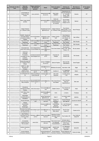 Nome da          Página eletrônica
      Indicação de data e                                                                   Nome do espaço             Endereço do            Município do       UF do espaço
No.                             Instituição        da instituição           Email:
             hora                                                                              exibidor:             espaço exibidor:       espaço exibidor:       exibidor:
                                 Parceira:            parceira:

                                                                                                                      Departamento de
                              Universidade do                                                                        Ciências Biológicas,
                                                                      alessandramorini@           Sala Verde -
63     2/27/2010 13:54:20     Estado de Mato        www.unemat.br                                                       Av. Tancredo             Cáceres             MT
                                                                          bol.com.br               UNEMAT
                                  Grosso                                                                                Neves, 1095
                                                                                                                        Cavalhada 2
                                                                                               Centro de
                                                                                                                        Rua Euclides
                          Helen Costa Galvão                          galvaodebrito@bol.c Integração Social e
64     2/27/2010 15:30:08                                                                                               Ramos, 1145              Itaboraí             RJ
                                de Brito                                     om.br         Cultural Mulheres
                                                                                                                       (anitga rua 23)
                                                                                              do Amanhã



                                                                                                                 Rua Adriano
                             Colégio Estadual                         alinedebossanveloo Colégio Estadual
65     2/27/2010 15:56:44                                                                                    Affonso Neto, nº 30 -            Nova Friburgo           RJ
                            Dr. Feliciano Costa                          @hotmail.com    Dr. Feliciano Costa
                                                                                                             Conselheiro Paulino


                          CAASO - Escola de                                                                            Rua Carlos de
                           Educação Básica www.escolacaaaso. pedagogico.caaso     Colégio CAASO -                     Camargo Salles,
66     2/27/2010 18:13:43                                                                                                                      São CARlos            SP
                          Armando de Salles          org           @gmail.com           USP                           sem número. Jd
                                Oliveira                                                                                  Lutfalla
                           Ong Terra Vede ongterraverde@gma ongterraverde@gma Ong Terra Verde                         Rua Paul Leroux
67     2/27/2010 18:57:39                                                                                                                      São Gonçalo            RJ
                              Esperança           il.com               il.com        Esperança                          350, Paraiso
                           Ong Terra Vede ongterraverde@gma ongterraverde@gma Ong Terra Verde                         Rua Paul Leroux
68     2/27/2010 18:59:11                                                                                                                      São Gonçalo            RJ
                              Esperança           il.com               il.com        Esperança                          350, Paraiso
                                                                cenaurbbana@gmai
                                                                                                                       Rua Murtinho
                            Associação das  www.integraurbana.         l.com,
69     2/27/2010 20:08:12                                                         Cine Cena Urbana                   Nobre, 169 - Santa       Rio de Janeiro          RJ
                          Artes Cena Urbana no.comunidades.net maiscine@gmail.co
                                                                                                                        Teresa - RJ
                                                                        mom
                               Centro de
                               Produção,
                              Promoção e    pontodeculturaarest cepelinha@yahoo.c   Cineclube da                        Avenida Rio
70     2/27/2010 20:34:38                                                                                                                      Rio Grande            RS
                          Formação em Arte acao.blogspot,com           om.br           Estação                          Grande, 500
                              e Cultura -
                              ArtEstação
                            Escola Municipal de
                                                                      carmem.7026@brtu                                  Barra de São
71     2/28/2010 0:58:47    E F Sargento Pedro           ------                                 Sala de Projetos                              Santo Ângelo           RS
                                                                          rbo.com.br                                    João/Atafona
                                  Krinski
                              EMEF Dr. João
                                                                      katleal@hotmail.co
72     2/28/2010 14:27:02      Severiano da                                              Biblioteca da escola          Nice Nochi, 398            Bagé               RS
                                                                              m
                                 Fonseca
                              Policia Civil do    www.policiacivil.pa. mgaoliveir@yahoo.c                              Av. Magalhaes
73     2/28/2010 17:20:16                                                                          Auditorio A                                    Belem              PA
                              Estado do Para           gov.br                om.brg                                     Barata, 209
                            ECOPRESERVAR- WWW.ECOPRESE umabeijoca@oi.com                           sala verde          rua joão pessoa
74     2/28/2010 17:41:58                                                                                                                        nilópolis            RJ
                                 RJ        RVAR.ORG.BR         .br                                 ascolonia                 1149



                                                www.escoladomeioa                                                      Rua Francisco
                            Escola Municipal do                     crpersike@gmail.co Sala Verde Parque
75     2/28/2010 19:21:40                       mbiente.blogspot.co                                                      Inácio do              São José             SC
                              Meio Ambiente                                  m            dos Sabiás
                                                        m                                                              Nascimento,s/n


                               Circuito de
                                                                      circus.pedro@gmail                               Rua Teixeira de
76     2/28/2010 21:55:23 Interação de Redes      www.circus.org.br                              Galpão Cultural                                  Assis              SP
                                                                              .com                                       Camargo
                                 Sociais
                             CAIC Maria Alves                         otaciliobessa@yaho
77     2/28/2010 23:34:09                                                                             CAIC                o mesmo               Fortaleza            CE
                                 Carioca                                     o.com.br
                                Associação
                                                                      gilmar77goncalves                               rua duarte coelho
78      3/1/2010 0:30:02     Pernambucana de                                                         Sala 21                                     Igarassu            PE
                                                                         @hotmail.com                                       254
                                Escoteiros
                                                  permaculturabr.ning ricardo.bortolato@g          Espaço "O          Estrada Ribeirão
79      3/1/2010 5:03:40     Ricardo Bortolato                                                                                              Caucaia do Alto/SP       SP
                                                        .com                mail.com               Semeador"           das Lajes 65
                                 Parque                                                              Parque
                               Ambientalista                          dmacaruaru@hotma            Ambientalista      Av. José Rodrigues
80      3/1/2010 7:42:45                                                                                                                         Caruaru             PE
                                Severino                                    il.com                  Severino           de Jesus, s/n°
                               Montenegro                                                         Montenegro
                            Secretaria Municipal
                                                 www.caxias.rs.gov.b averza@caxias.rs.g         Parque Municipal        Rua Do Guia
81      3/1/2010 8:57:44     do Meio Ambiente                                                                                                 Caxias do Sul          RS
                                                         r                 ov.br                  Mato Sartori           Lopes, 28
                             de Caxias do Sul
                              Sala Prefeitura
                                                                                                Biblioteca Publica
                             Municipal de Ouro educacao_ov@terra webberroberto@hot                                                            Ouro Verde do
82      3/1/2010 9:21:09                                                                        Municipal Osebio      Rua Cuiabá, 435                                PR
                             Verde do Oeste -       .com.br          mail.com                                                                   Oeste-PR
                                                                                                       Salet
                                    PR
                                                                                                               BR 465, KM 47,
                              Universidade                                                  Sala Verde Centro
                                                                      ssantospimentel@g                       Campus da UFRRJ,
83      3/1/2010 9:51:40     Federal Rural do         www.ufrj.br                             de Integração                                    Seropédica             RJ
                                                                           mail.com                              (CAIC Paulo
                              Rio de Janeiro                                                 Socioambiental
                                                                                                                Dacorso Filho)
                                                                                                                       Av. Mendonça
                            Instituto Amazônia-                       Institutoamazonia@          AMAPÁ NAS
84      3/1/2010 9:53:14                                                                                               Junior, 253-D,           MACAPÁ               AC
                                      IA                                    gmail.com               ARTES.
                                                                                                                         CENTRO
                             Escola Estadual                          mariacristinadesous Escola Estadual Praça Waldemar de
85     3/1/2010 10:01:02                                                                                                                     Dores do Indaia         MG
                            Francisco Campos                           a@yahoo.com.br Francisco Campos     Almeida Barbosa


     rvferrao                                                                        Página 4                                                                      23/04/2010
 