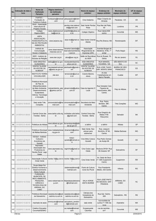 Nome da            Página eletrônica
      Indicação de data e                                                                      Nome do espaço            Endereço do           Município do     UF do espaço
No.                             Instituição          da instituição            Email:
             hora                                                                                 exibidor:            espaço exibidor:      espaço exibidor:     exibidor:
                                 Parceira:              parceira:

                                 FUNTEC -
                                               funtecpmp@hotmail gheysapaiva@hotm                                      Major Crisanto de
86     3/1/2010 10:02:11       Fundação de                                              Cine Aratanha                                         Pacatuba - CE         CE
                                                      .com              ail.com                                            Almeida
                            Turismo e Cultura
                            AlmA - Associação
                                                                  peroba.rosa.salaver Sala Verde Peroba               Rua Mar del Plata,
87     3/1/2010 11:02:08      Intercultural de                                                                                                   Londrina           PR
                                                                     de@gmail.com           Rosa                            93
                             Projetos Sociais
                                  Colégio       www.objetivocorum svlp2002@yahoo.co                                    Rua Cabral,938-
88     3/1/2010 11:19:01                                                               Colégio Objetivo                                          Corumbá            MS
                               Objetivo/IBEC       ba@com.br             m.br                                              centro
                                 ARPA
                              ASSOCIAÇÃO
                                                                         arpa.roo@gmail.co Sala Verde Ciranda
89     3/1/2010 11:38:59    RONDONOPOLITA            www.arparoo.org                                          Rua Rio Branco,160               Rondonopolis         MT
                                                                                 m               Aberta
                            NA DE PROTEÇÃO
                               AMBIENTAL
                               Instituto de                           heverton.lacerda@o              Associação      Avenida Borges de
                                                    www.observatorioa
90     3/1/2010 12:17:11      Comunicação                             bservatorioambienta          Riograndense de    Medeiros, 915b, 7°       Porto Alegre         RS
                                                     mbiental.com.br
                            Social e Cidadania                              l.com.br                Imprensa (ARI)          andar
                             ISER - Instituto de                                               Salão de Reuniãoes Rua do Russel, 76,
91     3/1/2010 13:29:45                              www.iser.org.br     alice@iser.org.br                                                   Rio de Janeiro         RJ
                            Estudos da Religião                                                     do ISER             Glória
                              EEB ORESTES           eebog@sed.sc.gov. nicolausteinbach/2y           EEB ORESTES         RUA MANOEL           SÃO BENTO DO
92     3/1/2010 14:11:53                                                                                                                                            SC
                               GUIMARÃES                  br              ahoo.com.br                GUIMARÃES          TAVARES, 105              SUL
                             EEEFM "ALADIM                                                         EEEFM "ALADIM
                                                    escolaaladimalmeid eleirbsatiro@gmail.c                           RUA JOSE TIAGO,        BARRA DE SÃO
93     3/1/2010 14:26:00      SILVESTRE DE                                                          SILVESTRE DE                                                    ES
                                                     a@sedu.es.gov.br           om                                    S/Nº, MONTE SINAI       FRANCISCO
                                ALMEIDA"                                                               ALMEIDA
                                                                                                                             Av.dos
                            INSTITUTO TERRA                              terravivabr@uol.co        Creche Menino
94     3/1/2010 16:59:25                                 não tem                                                       Trabalhadores s/n          Cuiabá            MT
                              VIVA-MULHER                                        m.br                  Jesus
                                                                                                                         Bairro Planalto

                            Prefeitura Municipal
                                 de Paty do
                             Alferes/Secretaria                                                       Rua Vereador Caio
                            de Meio Ambiente, meioambiente_paty gilvacirvidal@yahoo Casa da Agenda 21    Figueira de
95     3/1/2010 17:58:37                                                                                                                      Paty do Alferes        RJ
                             Desenvolvimento     @yahoo.com.br         .com.br            Local       Vasconcelos, 269-
                                Sustentável,                                                               Centro
                            Ciência, Tecnologia
                                 e Inovação

                                                                                                                         Rua Pedro
                              Sala verde Três       simonecatsilva@hot simonecatsilva@hot Secretaria de Meio
96     3/1/2010 19:55:02                                                                                                Bonésio, 386 -        Três Corações         MG
                                 Corações                mail.com           mail.com          Ambiente
                                                                                                                           Centro


                                                                                                                       Rua Gregório de
                             Central Única das      www.bahia.cufa.org. mcfreitas.cufa.bahia    Central Única das
97     3/1/2010 21:09:22                                                                                                 Matos nº39.             Salvador           BA
                              Favelas - Bahia              br              @gmail.com            Favelas - Bahia
                                                                                                                         Pelourinho


                                                    www.atibaia.sp.gov. fernandoprotta@atib
98     3/1/2010 21:49:49    Prefeitura de Atibaia                                                      a definir           a definir              Atibaia           SP
                                                            br              aia.sp.gov.br
                                                                                                   Sala Verde. Nos      Rua: Joaquim
                            Prefeitura Municipal www.matiasbarbosa dmamamb@yahoo.
99     3/1/2010 22:04:00                                                                             educar para       Murtinho, Nº 60,       Matias Barbosa        MG
                            de Matias Barbosa       .mg.gov.br          com
                                                                                                      sobreviver            Centro
                            ICEQUI - Instituto
                                                                         icequi-
                                Cultural e                                                     Cine MAis Cultura      Rua Pedro Gomes
100    3/1/2010 22:56:00                                          quixelo@hotmail.co                                                             Quixelô            CE
                              Econômico de                                                          Quixelô             de Araújo 96
                                                                            m
                                 Quixelô
                               Asproeste -
                             Associação dos
                                               www.asproeste.org. regininha@gmail.co               Cine Clube Lago    Rodovia DF001 Rua
101     3/2/2010 0:08:59      Produtores do                                                                                                     Sobradinho          DF
                                                      br                    m                           Oeste           08 chacara 187
                            Nucleo Rural Lago
                                  Oeste
                                                                                                                       Av. Dedo de Deus
                            Associação Cultural tverde.10@ig.com.b tverde.10@ig.com.b
102     3/2/2010 9:09:18                                                                           Cine Onda Verde    nº 1395 Guapimirim -      Guapimirim          RR
                               Onda Verde                r                  r
                                                                                                                            Centro
                             Grupo Beija-Flor
                            Direitos Humanos e                      cledemarjeferson@              Ponto de Cultura    Rua Presidente
103     3/2/2010 9:29:18                                                                                                                         Vilhena            RO
                             Desenvolvimento                            hotmail.com                Cone Sul Plural    Médici, 333 Centro
                               Sócio-Cultural
                                FUNDAÇÃO
                              MUNICIPAL DE
                            MEIO AMBIENTE,
                                                                                                                       RUA JOSÉ PINTO
                                PESQUISA,      www.redearraial.nin felipedepaulateixeira           SALA VERDE                                  ARRAIAL DO
104    3/2/2010 10:15:52                                                                                              DE MACEDO, S/Nº -                              RJ
                                CIÊNCIA E           g.com              @hotmail.com                ANITA MUREB                                   CABO
                                                                                                                          PRAINHA
                            TECNOLOGIA DE
                               ARRAIAL DO
                                   CABO
                                                                                                     Câmara dos
                            Prefeitura Municipal casadacultura@sob casadacultura@sob                                   Rua Gal. Osório,
105    3/2/2010 10:17:37                                                                            Vereadores de                            Sobradinho - RS        RS
                              de Sobradinho       radinho-rs.com.br radinho-rs.com.br                                       200
                                                                                                     Sobradinho
                                                                                                                       rua euclides da
                                                    emma.edu@hotmail educadora_amelia1
106    3/2/2010 10:28:16     machado de assis                                                         sala verde      cunha nº 1169 vila        imperatriz          MA
                                                          .com         4@hotmail.com
                                                                                                                            nova
                            Coletivo Educador                           ss.matias@hotmail.          Ecoparqueda        rua da cacimba ,
107    3/2/2010 11:34:33                                     -                                                                                   Corumbá            MS
                            Corumbá/SEMAC                                       com                   Cacimba                s/nº
     rvferrao                                                                           Página 5                                                                  23/04/2010
 
