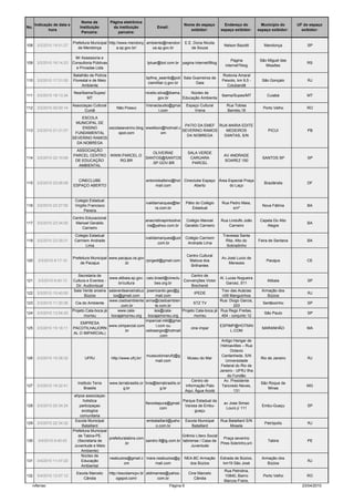 Nome da           Página eletrônica
      Indicação de data e                                                                         Nome do espaço         Endereço do           Município do     UF do espaço
No.                             Instituição         da instituição              Email:
             hora                                                                                    exibidor:         espaço exibidor:      espaço exibidor:     exibidor:
                                 Parceira:             parceira:

                            Prefeitura Municipal http://www.mendonç ambiente@mendon                 E.E. Dona Nicota
108    3/2/2010 14:51:27                                                                                                 Nelson Bazotti         Mendonça            SP
                               de Mendonça            a.sp.gov.br/    ca.sp.gov.br                      de Souza

                             Mr Assessoria e
                                                                                                                              Pagina          São Miguel das
109    3/2/2010 16:14:23    Consultoria Públivas                           tpluar@bol.com.br pagina internet/Blog                                                   RS
                                                                                                                          internet?blog          Missões
                              e Privadas Ltda
                            Batalhão de Polícia                                                                         Rodovia Amaral
                                                                          bpfma_seamb@poli Sala Guerreiros de
110    3/2/2010 17:31:50    Florestal e de Meio                                                                         Peixoto, km 9,5 -      São Gonçalo           RJ
                                                                           ciamilitar.rj.gov.br  Gaia
                                 Ambiente                                                                                 Colubandê
                            Nea/Ibama/Supes/                              nicelio.silva@ibama.     Núcleo de
111    3/2/2010 18:13:34                                                                                                Ibama/Supes/MT           Cuiabá             MT
                                   MT                                             gov.br       Educação Ambienta
                            Associaçao Cultural                           Vrenaclaudio@gmai         Espaço Cultural       Rua Tobias
112    3/2/2010 20:00:14                               Não Possui                                                                              Porto Velho          RO
                                  Cuniã                                          l.com                  Vrena             Barreto,18
                                ESCOLA
                             MUNICIPAL DE
                                                                                   PATIO DA EMEF RUA MARIA EDITE
                                ENSINO     escolaseverino.blog wwellson@hotmail.c
113    3/2/2010 21:31:07                                                          SEVERINO RAMOS    MEDEIROS                                      PICUI             PB
                             FUNDAMENTAL        spot.com               om
                                                                                    DA NOBREGA     DANTAS, S/N
                            SEVERINO RAMOS
                              DA NOBREGA
                              ASSOCIAÇÃO
                                                                              OLIVEIRAE              SALA VERDE
                            PARCEL CENTRO          WWW.PARCEL.O                                                          AV ANDRADE
114    3/2/2010 22:10:09                                                  SANTOS@SANTOS               CARUARA                                  SANTOS SP            SP
                             DE EDUCAÇÃO              RG.BR                                                              SOAREZ 150
                                                                             .SP.GOV.BR                PARCEL
                               AMBIENTAL


                              CINECLUBE                                   antoniobalbino@hot Cineclube Espaço Área Especial Praça
115    3/2/2010 23:06:09                                                                                                                        Brazlândia          DF
                            ESPAÇO ABERTO                                      mail.com           Aberto            do Laço


                             Colegio Estadual
                                                                          ivaildamarques@ter        Pátio do Colégio    Rua Pedro Maia,
116    3/2/2010 23:27:55     Virgílio Francisco                                                                                                Nova Fátima          BA
                                                                                ra.com.br               Estadual             s/nº
                                   Pereira
                            Centro Educacional
                                                                          anacristinapintoolive     Colégio Manoel     Rua Lindulfo João      Capela Do Alto
117    3/2/2010 23:34:00     Manoel Geraldo                                                                                                                         BA
                                                                           ira@yahoo.com.br         Geraldo Carneiro       Carneiro              Alegre
                                 Carneiro
                             Colegio Estadual                                                                           Travessa Santa
                                                                          ivaildamarques@uol        Colégio Carmem
118    3/2/2010 23:39:31     Carmem Andrade                                                                              Rita, Alto do       Feira de Santana       BA
                                                                                 .com.br             Andrade Lima
                                   Lima                                                                                   Sobradinho

                                                                                                     Centro Cultural
                            Prefeitura Municipal www.pacajus.ce.gov                                                     Av.José Lucio de
120    3/3/2010 8:17:10                                             rjorgedl@gmail.com                Maloca dos                                 Pacajus            CE
                                de Pacajus              .br                                                                 Menezes
                                                                                                       Brilhantes

                               Secretaria de                                                  Centro de
                                                 www.atibaia.sp.gov. caio.brasil@cineclu                               Al. Lucas Nogueira
121    3/3/2010 9:40:13     Cultura e Eventos -                                          Convenções Victor                                        Atibaia           SP
                                                      br/cultura          bes.org.br                                       Garcez, 511
                              Dir. Audiovisual                                                Brecheret
                             Sala Verde aroeira salaverdearoeirabuz josericardo.geo@g                                   Trav das Acácias       Armação dos
122    3/3/2010 10:40:50                                                                        IPEDE                                                                RJ
                                   Búzios          ios@gmail.com           mail.com                                     n09 Manguinhos            Búzios
                                                 www.ciadoambiente anna@ciadoambien                                    Rua: Diogo Garcia,
123    3/3/2010 11:20:36      Cia do Ambiente                                                  STZ TV                                          Sertãozinho          SP
                                                       .com.br             te.com.br                                           203
                            Projeto Cala-boca já      www.cala-           isis@cala-     Projeto Cala-boca já          Rua Rego Freitas,
124    3/3/2010 13:54:20                                                                                                                        São Paulo           SP
                                   morreu         bocajamorreu.org    bocajamorreu.org          morreu                  454 - conjunto 12
                                                                     imparcial.mkt@gmai
                                 EMPRESA
                                                 www.oimparcial.com         l.com ou                                   ESPIMP@HOTMAI
125    3/3/2010 15:16:11    PACOTILHA(JORN                                                    cine impar                                       MARANHÃO             MA
                                                          .br        celiosergio@hotmail                                    L.COM
                             AL O IMPARCIAL)
                                                                               .com
                                                                                                                        Antigo Hangar de
                                                                                                                       Hidroaviões – Rua
                                                                                                                             Octavio
                                                                          museudomarufrj@g                              Cantanhede, S/N
126    3/3/2010 15:38:32           UFRJ             http://www.ufrj.br/                              Museu do Mar                             Rio de Janeiro         RJ
                                                                              mail.com                                    Universidade
                                                                                                                        Federal do Rio de
                                                                                                                       Janeiro - UFRJ Ilha
                                                                                                                           do Fundão
                                                                                                        Centro de        Av. Presidente
                               Instituto Terra     www.terrabrasilis.or livia@terrabrasilis.or                                                São Roque de
127    3/3/2010 16:32:41                                                                            Informação Pato     Tancredo Neves,                             MG
                                   Brasilis               g.br                  g.br                                                             Minas
                                                                                                    Aqui, Água Acolá           131
                             ahpce associaçao
                                  holistica                                                       Parque Estadual da
                                                                      flavioitapura@gmail.                               av Jose Simao
128    3/3/2010 20:34:24        participaçao                                                       Varzea de Embu-                             Embu-Guaçu           SP
                                                                               com                                        Louro jr 111
                                 ecologica                                                              guaçu
                                comunitaria
                             Escola Municipal                          embataillard@yaho            Escola Municipal   Rua Bataillard S/N
129    3/3/2010 22:34:32                                                                                                                        Petrópolis           RJ
                                 Bataillard                                  o.com.br                  Bataillard           Mosela
                            Prefeitura Municipal
                               de Tabira-PE.                                                      Grêmio Lítero Social
                                                 prefeituratabira.com                                                   Praça severino
130    3/4/2010 9:40:42        (Secretaria de                         sandro.fl@ig.com.br         tabirense / Casa da                             Tabira            PE
                                                          .br                                                          Pires Sobrinho,s/n
                             Juventude e Meio                                                          Juventude
                                 Ambiente)
                                 Núcleo de
                                                 neabuzios@gmail.c mara.neabuzios@g                NEA-BC Armação      Estrada de Búzios,      Armação dos
131    3/4/2010 11:47:20         Educação                                                                                                                            RJ
                                                          om                 mail.com                dos Búzios         km19 São José             Búzios
                                 Ambiental
                                                                                                                         Rua Petrolina,
                              Escola Marcelo       http://escolamcpv.bl aldimarreis@yahoo.           Cine Marcelo
132    3/4/2010 12:07:12                                                                                                 10840, Bairro         Porto Velho          RO
                                 Cândia                ogspot.com/            com.br                    Cândia
                                                                                                                         Marcos Freire,
  rvferrao                                                                               Página 6                                                                 23/04/2010
 