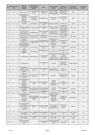 Nome da         Página eletrônica
      Indicação de data e                                                                   Nome do espaço          Endereço do          Município do     UF do espaço
No.                             Instituição       da instituição            Email:
             hora                                                                              exibidor:          espaço exibidor:     espaço exibidor:     exibidor:
                                 Parceira:           parceira:

                                                                                       Ponto de Cultura           Estrada Demétrio
                                                 www.oficinadoparqu padop@oficinadopa
175    3/10/2010 8:34:44     Oficina do Parque                                        Padop - Cineclube            de Freitas, 150,         Niterói            RJ
                                                      e.org.br          rque.org.br
                                                                                       Eduardo Abelim               bairro Maceió
                             Sociedade para a
                               Proteção dos
                                                 www.sopramar.org.                                                  Av. Hermes da
                                Ambientes                                                       Museu Câmara
176    3/10/2010 8:41:58                           br (ainda em    davidh@digi.com.br                              Fonseca, 1398 –          Natal             RN
                                Marinhos e                                                        Cascudo
                                                   construção)                                                           Tirol,
                                Costeiros -
                               SOPRAMAR
                                                                     lucianibreda@yahoo
177    3/10/2010 8:53:19        FACINOR            www.facinor.br                       Auditório da Facinor        www.facinor.br         Loanda             PR
                                                                            .com.br
                                                                                                                  Estrada de
                            Santuário Ecológico                      elenaperiti@hotmail. Santuário Ecológico Goianinha a Pipa,
178    3/10/2010 9:12:08                         www.ecopipa.org.br                                                                      Tibau do Sul         RN
                               de Pipa - SEP                                 com             de Pipa - SEP     km 22 - Distrito de
                                                                                                                 Praia de Pipa,
                              Ponto de Cultura                                              Ponto de Cultura    Rua Esmeraldo
                                                                     faleconosco@garat
179    3/10/2010 9:14:10     Instituto de Arte e www.garatuja.org.br                       Instituto de Arte e  Tarquinio, 346 -            Atibaia           SP
                                                                          uja.org.br
                              Cultura Garatuja                                              Cultura Garatuja    Jardim Tapajós
                            Museu de História e http://www.museuhc diretoria@museuhc                               Praça Presidente
180    3/10/2010 9:16:41                                                                        Cinema de Bolso                          Além Paraíba         MG
                             Ciências Naturais     naturais.org.br    naturais.org.br                                Vargas, 101
                                 AMARBN-                                                 Associação dos
                              Associação dos                        www.ciadeartecnica     Moradores e     Rua celina Pinto nº
                                                www.comunidadege
181    3/10/2010 9:25:53       Moradores e                          risos@yahoo.com.b Agricultores Rurais     637 bairro do               Guarabira           PB
                                                 ralfm@gmail.com
                            Agricultores Rurais                              r             do bairro do         Nordeste l
                            do b. do Nordeste l                                             Nordeste l
                              Fundação Terra
                                                                    daniela@terramirim. Fundação Terra       Rodovia BA 093,
182    3/10/2010 9:29:29     Mirim - Centro de    terramirim.org.br                                                                      Simões Filho         BA
                                                                           org.br              Mirim              km 7
                                    Luz
                                  CAIXA
                                                                    gemea@caixa.gov.b                      SBS Quadra 4 lotes
183 3/10/2010 10:34:33         ECONOMICA         www.caixa.gov.br                        Átrio dos Vitrais                                 Brasília           DF
                                                                             r                                     3/4
                                 FEDERAL
                                                                                         Ponto de Cultura    Ponto de Cultura
                                                                                             Casa do             Casa do
                                                                    luana_salomao@ho
184 3/10/2010 11:23:39       Fundação Biótica    www.biotica.org.br                        Pensamento          Pensamento                  Miranda            MS
                                                                         tmail.com
                                                                                        Indígena - Ôvoku    Indígena - Ôvoku
                                                                                        Issoneu Kopenotî    Issoneu Kopenotî

                                                                                                                    Rua Joaquim
                                                                     cinemofo@gmail.co
185 3/10/2010 11:27:50        Flávio Machado                                                      Cine Mofo        Peçanha, 80 –       Duque de Caxias         RJ
                                                                             m
                                                                                                                   Parque Lafaiete

                              Fundação Félix
                             Rodrigues/ Ponto www.felixrodrigues.o raquelnasba@gmail Ponto de Cultura                 Praça Luiz
186 3/10/2010 11:35:04                                                                                                                   Pendências           RN
                            de Cultura Casarão       rg.br                .com       Casarão de Ofícios              Gonzaga, 76
                                de Ofícios
                                 Instituto de
                                                                                                                   SC 439, km 20
                                Pesquisas e     http://www.institutoi pznt13@hotmail.co
187 3/10/2010 11:39:32                                                                            Sede IPAC       Localidade de Rio        Urupema            SC
                            Aplica,ão Ambiental      pac.zip.net             m
                                                                                                                     dos Touros
                                  e Cultural
                         Centro de Pesquisa
                            e Gestão de                                                  ÊSAMAZ-
                                                                                                            RUA
                              Recursos      www.icmbio.gov.br/ lidia.martins@icmbi      ESCOLA
188   3/10/2010 11:46:06                                                                             MUNICIPALIDADE                         Belém             PA
                           Pesqueiros do           cepnor              o.gov.br      SUPERIOR DA
                                                                                                           Nº30
                            Litoral Norte-                                             AMAZÔNIA
                              CEPNOR
                         Núcleo Regional de
                                            www.diaadia.pr.gov. julianoraramilho@se      NRE de       Al Padre Magno,
189   3/10/2010 11:57:06    Educação de                                                                                                  Jacarezinho          PR
                                             br/nre/jacarezinho      ed.pr.gov.br      Jacarezinho          354
                            Jacarezinho
                                                                 diretoria@apaeb.co                  Rua José Linhares
190   3/10/2010 12:08:01       APAEB         wwwapaeb.com.br                         Casa da Cultura                                       Valente            BA
                                                                          m.br                              170
                         FUNDAÇÃO FELIX                                             FUNDAÇÃO FÉLIX
                           RODRIGUES -                                                RODRIGUES -
                                            WWW.FUNDAÇÃO                                               PRAÇA LUIZ
                             PONTO DE                            raquelnasba@gmail     PONTO DE
191   3/10/2010 13:42:37                    FELIXRODRIGUES                                            GONZAGA, 76 -                     PENDENCIAS            RN
                             CULTURA                                     .com           CULTURA
                                                 .ORG.BR                                                  CENTRO
                           CASARÃO DE                                                 CASARÃO DE
                              OFÍCIOS                                                   OFÍCIOS

                       Secretaria Municipal
                          de Educação,                                          Centro de Estudos                    Rua Coronel
                                            seme@cabofrio.rj.g casadoeducador@y
192 3/10/2010 14:49:15 Ciência, Tecnologia                                        de Educação                       Ferreira, 221 -       Cabo Frio            RJ
                                                 ov.br            ahoo.com.br
                           e Assuntos                                           Natália Caldanazzi                     Portinho
                          Universitários


                             Escola Municipal    escola_helio@hotm espacoverde@hotm Espaço Curupira -             Rua. Buenos Aires,   Santa Tereza do
193 3/10/2010 16:31:27                                                                                                                                        PR
                              Hélio Balarotti          ail.com          ail.com        Sala Verde                        475                Oeste

                             Escola Municipal    escola_helio@hotm espacoverde@hotm Espaço Curupira -             Rua. Buenos Aires,   Santa Tereza do
194 3/10/2010 16:31:49                                                                                                                                        PR
                              Hélio Balarotti          ail.com          ail.com        Sala Verde                        475                Oeste

                            Espaço Samambaia                                               Espaço Samambaia
                                                                     simonesaboias@gm                         C. P. 131 - ICB IV -
195 3/10/2010 18:41:21       - A Sala Verde da                                              - A Sala Verde da                              Goiânia            GO
                                                                           ail.com                                Campus II
                                    UFG                                                            UFG




   rvferrao                                                                          Página 9                                                               23/04/2010
 