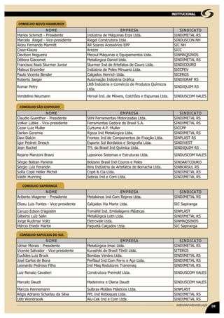 09sindimetal@sindimetalrs.org.br
institucional
Conselho Novo Hamburgo
OTACIDNISASERPMEEMON
Marlos Schmidt - Presidente Indústria de Máquinas Erps Ltda. SINMAQSINOS
Marcelo Riegel - Vice-presidente HNNOCSUDNIS.adtLaroturtsnoClegeiR
HNCISPPEsoiróssecAseraoSRAttimraModnanreFueclA
CCISozzerAssualKossiC
SONISQAMNIS.adtLsotnemapiuqEesaniuqáMlusceMarieugoNnoslivaD
SRLATEMIDNIS.adtLleinaDacigrúlateMtemocaiGarobéD
Francisco Assis Sturmer Junior Sturmer Ind de Artefatos de Couro Ltda. SINDICOURO
VEPCCIS.adtLonauniMselePedairtsúdnIrelievznEsuetaM
SGRECIS.adtLhcirneHsodaçlaCredneBetneciVoluaP
SRFARGIDNISacifárGairtsúdnIoãçamotuAregeaJotreboR
Romar Petry
LRB Indústria e Comércio de Produtos Químicos
Ltda.
SINDIQUIM RS
Vendelino Neumann Herval Ind. de Móveis, Colchões e Espumas Ltda. SINDUSCOM VALES
Conselho São Leopoldo
OTACIDNISASERPMEEMON
Claudio Guenther - Presidente Stihl Ferramentas Motorizadas Ltda. SINDIMETAL RS
Volker Lübke - Vice-presidente Ferramentas Gedore do Brasil S.A. SINDIMETAL RS
PPCCISrelluM.P.AemutruCrelluMziuLrazeC
SRLATEMIDNIS.adtLacigrúlateMdnIazejiRaimereGnalraD
SRTSALPNIS.adtLoãçaxiFedsetnenopmoCeddnIcetnorFniclaDivaD
TSEVIDNIS.adtLaifargireSesodadroBluSetropsEhcserDiterdeProgI
SRMIUQIDNIS.adtLacimíuQdnIlisarBodLFTlehcoRnaeJ
Rejane Manzoni Bravo Lajesinos Sistemas e Estruturas Ltda. SINDUSCOM VALES
Sérgio Bolzan Panerai Bolzano Brasil Ind Couros e Peles SINDARTCOURO
Sérgio Luiz Ferandin Bins Indústria de Artefatos de Borracha Ltda. SINBORSUL RS
SRLATEMIDNIS.adtLaiC&époClehciMrelleHépoCaifoS
SRLATEMIDNIS.adtLmoCednIsarbeSgninnuHridlaV
Conselho Sapiranga
OTACIDNISASERPMEEMON
Ariberto Wagener - Presidente Metalsinos Ind Com Repres Ltda. SINDIMETAL RS
Elizeu Luis Fontes - Vice-presidente agnaripaSCIS.adtLetraMaiVsodaçlaC
Caruzo Edson D’agostin Tomafel Ind. Embalagens Plásticas SINPLAST
SRLATEMIDNIS.adtLhtoLacigrúlateMnilaSzíuLotrebliG
SONISQAMNIS.adtLelavortelEztloVramiduRegroJ
agnaripaSCIS.adtLsodaçlaCáteuqaPnitraMridenEoicráM
Conselho Sapucaia do Sul
OTACIDNISASERPMEEMON
Idmar Morais - Presidente SRLATEMIDNIS.adtLcamIacigrúlateM
Vicente Salvador - Vice-presidente Kurashiki do Brasil Têxtil Ltda. SITERGS
SRLATEMIDNIS.adtLorbnaVsabmoBkcorBziuLsedilcuE
José Carlos de Bona Perfilsul Ind Com Ferro e Aço Ltda. SINDIMETAL RS
Leonardo Pedroso Filho Ind Maq Redutores Transmaq SINDIMETAL RS
SELAVMOCSUDNIS.adtLdlomerParoturtsnoCireilavaCotaneRziuL
SELAVMOCSUDNIStduaDairalOearieriedaMtduaDolecraM
TSALPNIS.adtLsocitsálPsedloMsarbluSnnamenneHsocraM
SRLATEMIDNIS.adtLseuqobeRdnILPPavliSadualrahcSonairdAsigéR
SRLATEMIDNIS.adtLmoCednIkeC-ulAkecardnoWodU
Conselho Novo Hamburgo
OTACIDNISASERPMEEMON
Marlos Schmidt - Presidente Indústria de Máquinas Erps Ltda. SINMAQSINOS
Marcelo Riegel - Vice-presidente HNNOCSUDNIS.adtLaroturtsnoClegeiR
HNCISPPEsoiróssecAseraoSRAttimraModnanreFueclA
CCISozzerAssualKossiC
SONISQAMNIS.adtLsotnemapiuqEesaniuqáMlusceMarieugoNnoslivaD
SRLATEMIDNIS.adtLleinaDacigrúlateMtemocaiGarobéD
Francisco Assis Sturmer Junior Sturmer Ind de Artefatos de Couro Ltda. SINDICOURO
VEPCCIS.adtLonauniMselePedairtsúdnIrelievznEsuetaM
SGRECIS.adtLhcirneHsodaçlaCredneBetneciVoluaP
SRFARGIDNISacifárGairtsúdnIoãçamotuAregeaJotreboR
Romar Petry
LRB Indústria e Comércio de Produtos Químicos
Ltda.
SINDIQUIM RS
Vendelino Neumann Herval Ind. de Móveis, Colchões e Espumas Ltda. SINDUSCOM VALES
Conselho São Leopoldo
OTACIDNISASERPMEEMON
Claudio Guenther - Presidente Stihl Ferramentas Motorizadas Ltda. SINDIMETAL RS
Volker Lübke - Vice-presidente Ferramentas Gedore do Brasil S.A. SINDIMETAL RS
PPCCISrelluM.P.AemutruCrelluMziuLrazeC
SRLATEMIDNIS.adtLacigrúlateMdnIazejiRaimereGnalraD
SRTSALPNIS.adtLoãçaxiFedsetnenopmoCeddnIcetnorFniclaDivaD
TSEVIDNIS.adtLaifargireSesodadroBluSetropsEhcserDiterdeProgI
SRMIUQIDNIS.adtLacimíuQdnIlisarBodLFTlehcoRnaeJ
Rejane Manzoni Bravo Lajesinos Sistemas e Estruturas Ltda. SINDUSCOM VALES
Sérgio Bolzan Panerai Bolzano Brasil Ind Couros e Peles SINDARTCOURO
Sérgio Luiz Ferandin Bins Indústria de Artefatos de Borracha Ltda. SINBORSUL RS
SRLATEMIDNIS.adtLaiC&époClehciMrelleHépoCaifoS
SRLATEMIDNIS.adtLmoCednIsarbeSgninnuHridlaV
Conselho Sapiranga
OTACIDNISASERPMEEMON
Ariberto Wagener - Presidente Metalsinos Ind Com Repres Ltda. SINDIMETAL RS
Elizeu Luis Fontes - Vice-presidente agnaripaSCIS.adtLetraMaiVsodaçlaC
Caruzo Edson D’agostin Tomafel Ind. Embalagens Plásticas SINPLAST
SRLATEMIDNIS.adtLhtoLacigrúlateMnilaSzíuLotrebliG
SONISQAMNIS.adtLelavortelEztloVramiduRegroJ
agnaripaSCIS.adtLsodaçlaCáteuqaPnitraMridenEoicráM
Conselho Sapucaia do Sul
OTACIDNISASERPMEEMON
Idmar Morais - Presidente SRLATEMIDNIS.adtLcamIacigrúlateM
Vicente Salvador - Vice-presidente Kurashiki do Brasil Têxtil Ltda. SITERGS
SRLATEMIDNIS.adtLorbnaVsabmoBkcorBziuLsedilcuE
José Carlos de Bona Perfilsul Ind Com Ferro e Aço Ltda. SINDIMETAL RS
Leonardo Pedroso Filho Ind Maq Redutores Transmaq SINDIMETAL RS
SELAVMOCSUDNIS.adtLdlomerParoturtsnoCireilavaCotaneRziuL
SELAVMOCSUDNIStduaDairalOearieriedaMtduaDolecraM
TSALPNIS.adtLsocitsálPsedloMsarbluSnnamenneHsocraM
SRLATEMIDNIS.adtLseuqobeRdnILPPavliSadualrahcSonairdAsigéR
SRLATEMIDNIS.adtLmoCednIkeC-ulAkecardnoWodU
CONSELHO NOVO HAMBURGO
CONSELHO SÃO LEOPOLDO
CONSELHO SAPIRANGA
CONSELHO SAPUCAIA DO SUL
 