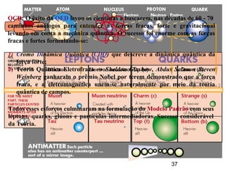 37
1) Cromo Dinâmica Quântica (CDQ) que descreve a dinâmica quântica da
força forte;
2) Teoria Quântica Eletrofraca → Sheldon Glashow, Abdus Salam e Steven
Weinberg ganharam o prêmio Nobel por terem demonstrado que a força
fraca, e a eletromagnética unem-se naturalmente por meio da teoria
quântica de campos.
Todos esses esforços culminaram na formulação do Modelo Padrão com seus
léptons, quarks, glúons e partículas intermediadoras. Sucesso considerável
da Teoria.
QCD: O êxito da QED levou os cientistas a buscarem, nas décadas de 60 - 70
caminhos análogos para entender as forças fracas, forte e gravitacional
levando em conta a mecânica quântica. O sucesso foi enorme com as forças
fracas e fortes formulando-se:
 