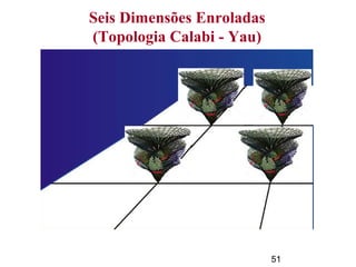 51
Seis Dimensões Enroladas
(Topologia Calabi - Yau)
 