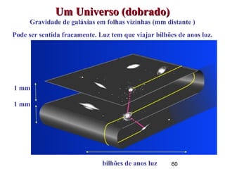 60
1 mm
1 mm
Um Universo (dobrado)Um Universo (dobrado)
Gravidade de galáxias em folhas vizinhas (mm distante )
Pode ser sentida fracamente. Luz tem que viajar bilhões de anos luz.
bilhões de anos luz
 