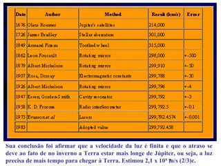 7
Sua conclusão foi afirmar que a velocidade da luz é finita e que o atraso se
deve ao fato de no inverno a Terra estar mais longe de Júpiter, ou seja, a luz
precisa de mais tempo para chegar à Terra. Estimou 2,1 x 108
m/s (2/3)c.
 
