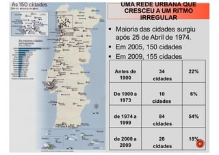 UMA REDE URBANA QUE
CRESCEU A UM RITMO
IRREGULAR
§ Maioria das cidades surgiu
após 25 de Abril de 1974.
§ Em 2005, 150 cidades
§ Em 2009, 155 cidades
Antes de
1900
34
cidades
22%
De 1900 a
1973
10
cidades
6%
de 1974 a
1999
84
cidades
54%
de 2000 a
2009
28
cidades
18%
57
 