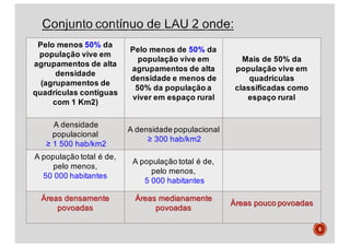 Pelo menos 50% da
população vive em
agrupamentos de alta
densidade
(agrupamentos de
quadrículas contíguas
com 1 Km2)
Pelo menos de 50% da
população vive em
agrupamentos de alta
densidade e menos de
50% da população a
viver em espaço rural
Mais de 50% da
população vive em
quadrículas
classificadas como
espaço rural
A densidade
populacional
≥ 1 500 hab/km2
A densidade populacional
≥ 300 hab/km2
A população total é de,
pelo menos,
50 000 habitantes
A população total é de,
pelo menos,
5 000 habitantes
Áreas densamente
povoadas
Áreas medianamente
povoadas
Áreas pouco povoadas
9
 