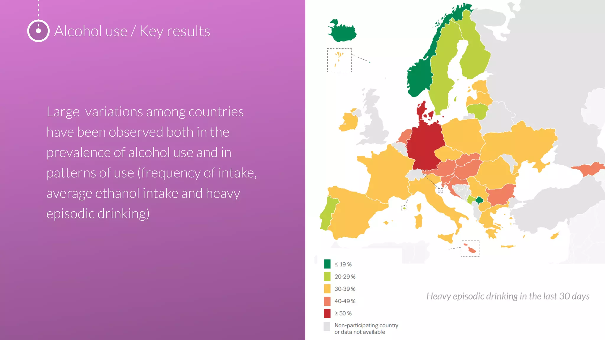 Large variations among countries
have been observed both in the
prevalence of alcohol use and in
patterns of use (frequency of intake,
average ethanol intake and heavy
episodic drinking)
Alcohol use / Key results
Heavy episodic drinking in the last 30 days
 