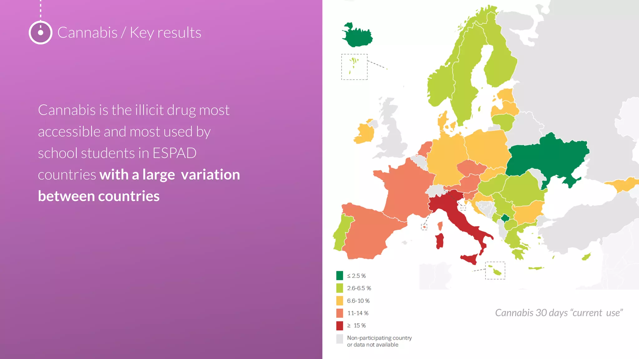 Cannabis is the illicit drug most
accessible and most used by
school students in ESPAD
countries with a large  variation
between countries
Cannabis / Key results
Cannabis 30 days “current use”
 