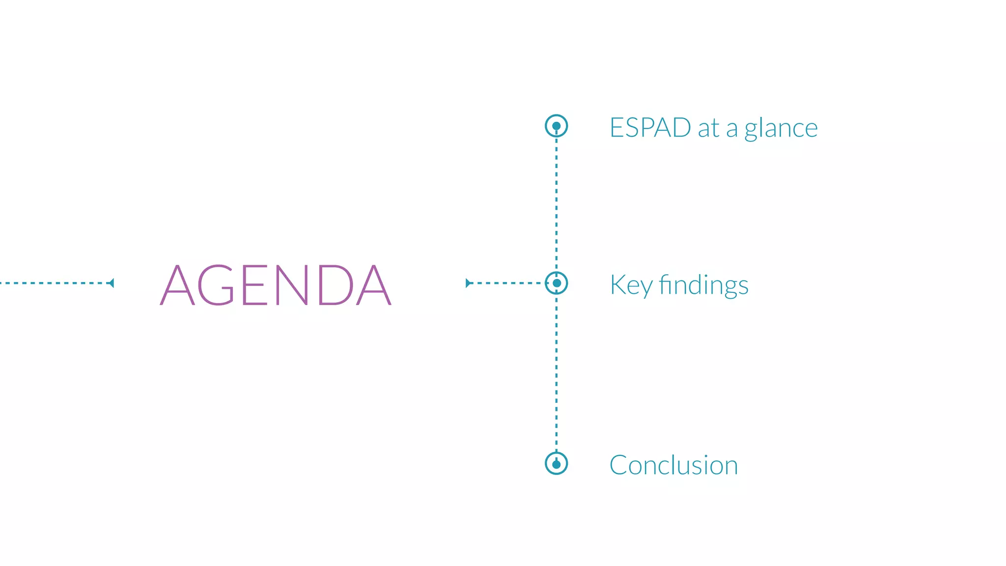 AGENDA
ESPAD at a glance
Key ﬁndings
Conclusion
 